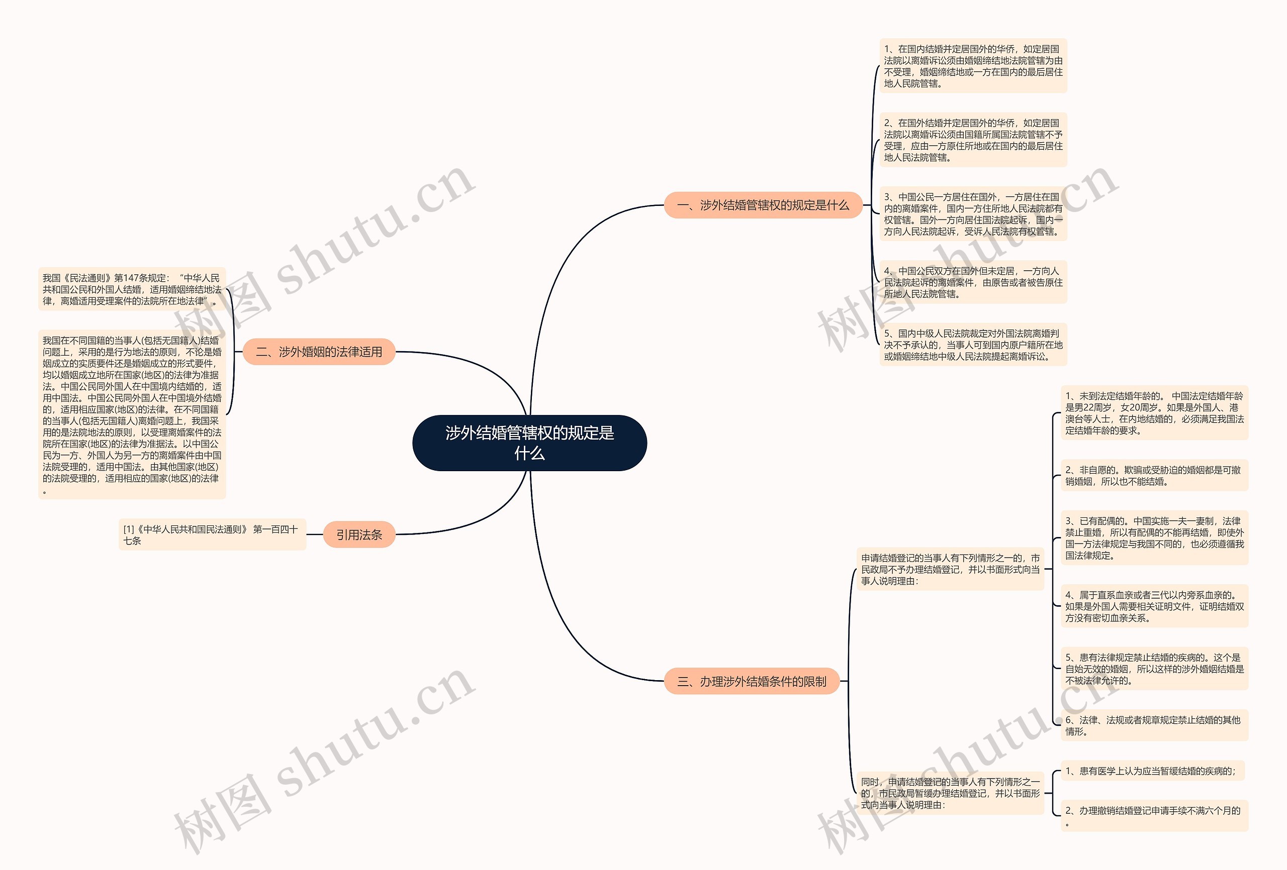 涉外结婚管辖权的规定是什么思维导图