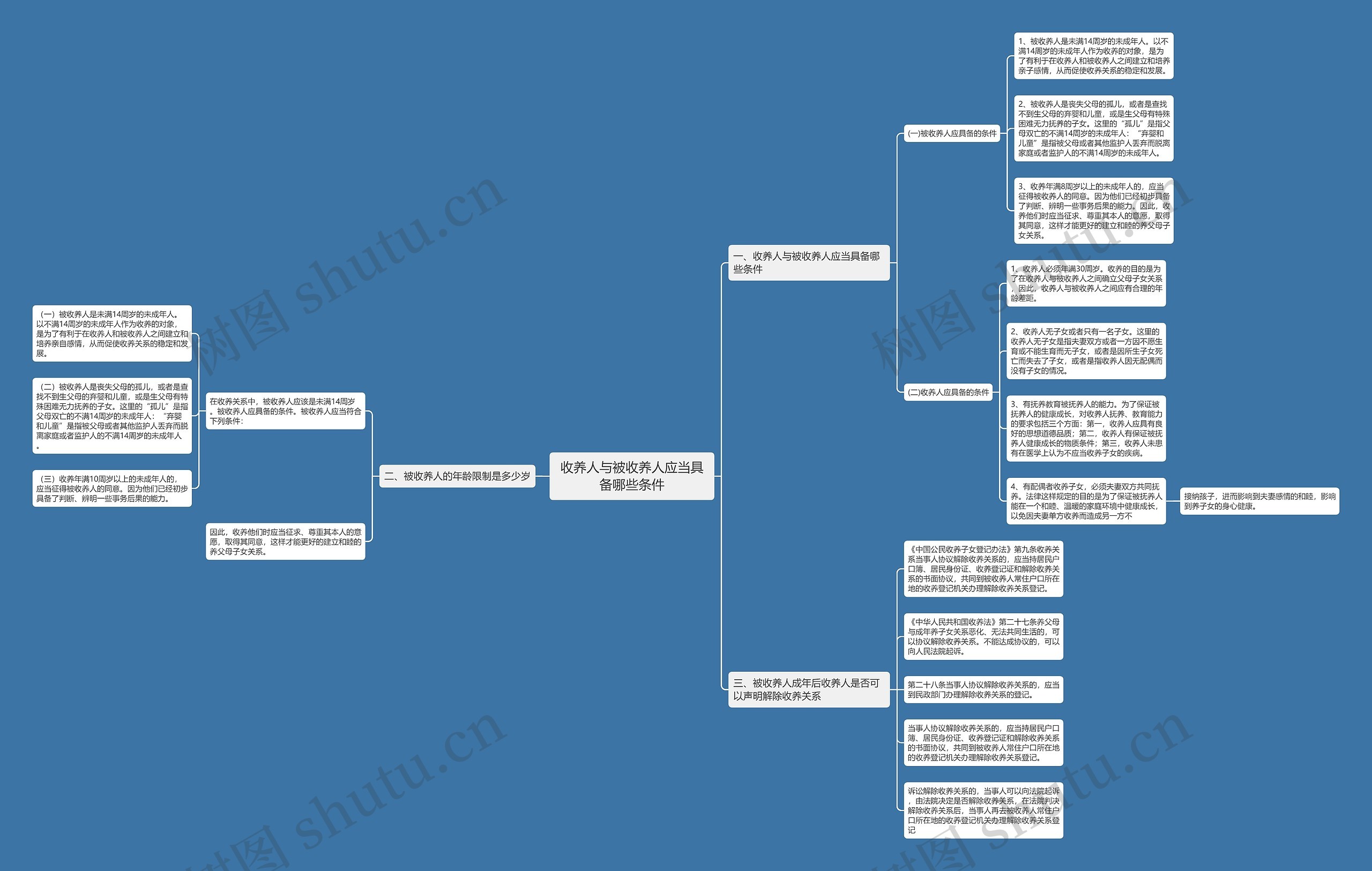 收养人与被收养人应当具备哪些条件 收养人与被收养人应当具备哪些条件