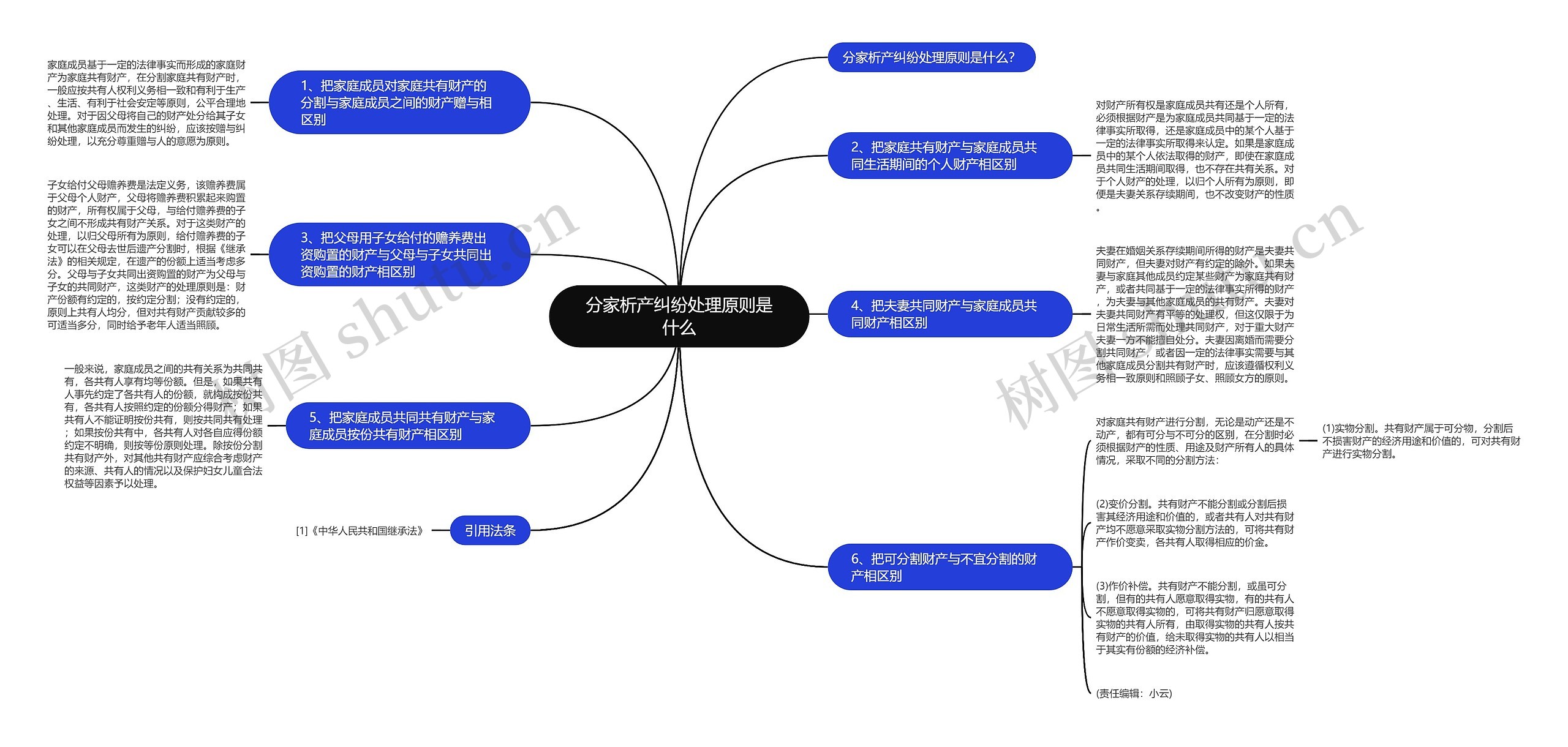 分家析产纠纷处理原则是什么