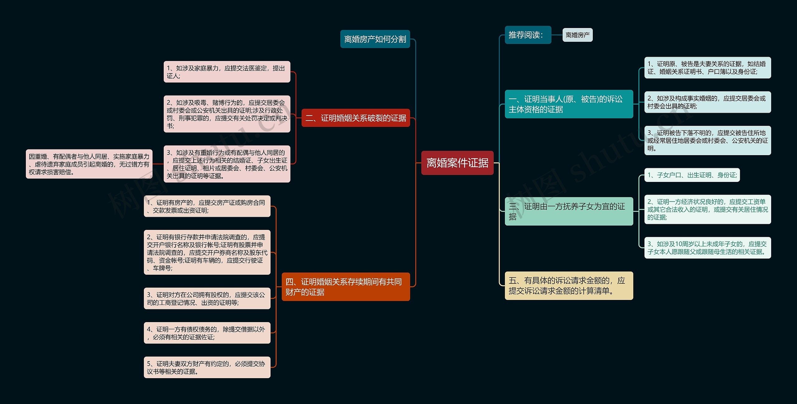 离婚案件证据