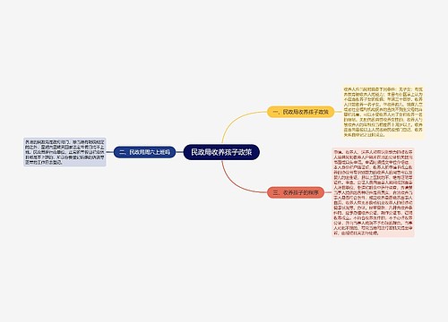 民政局收养孩子政策