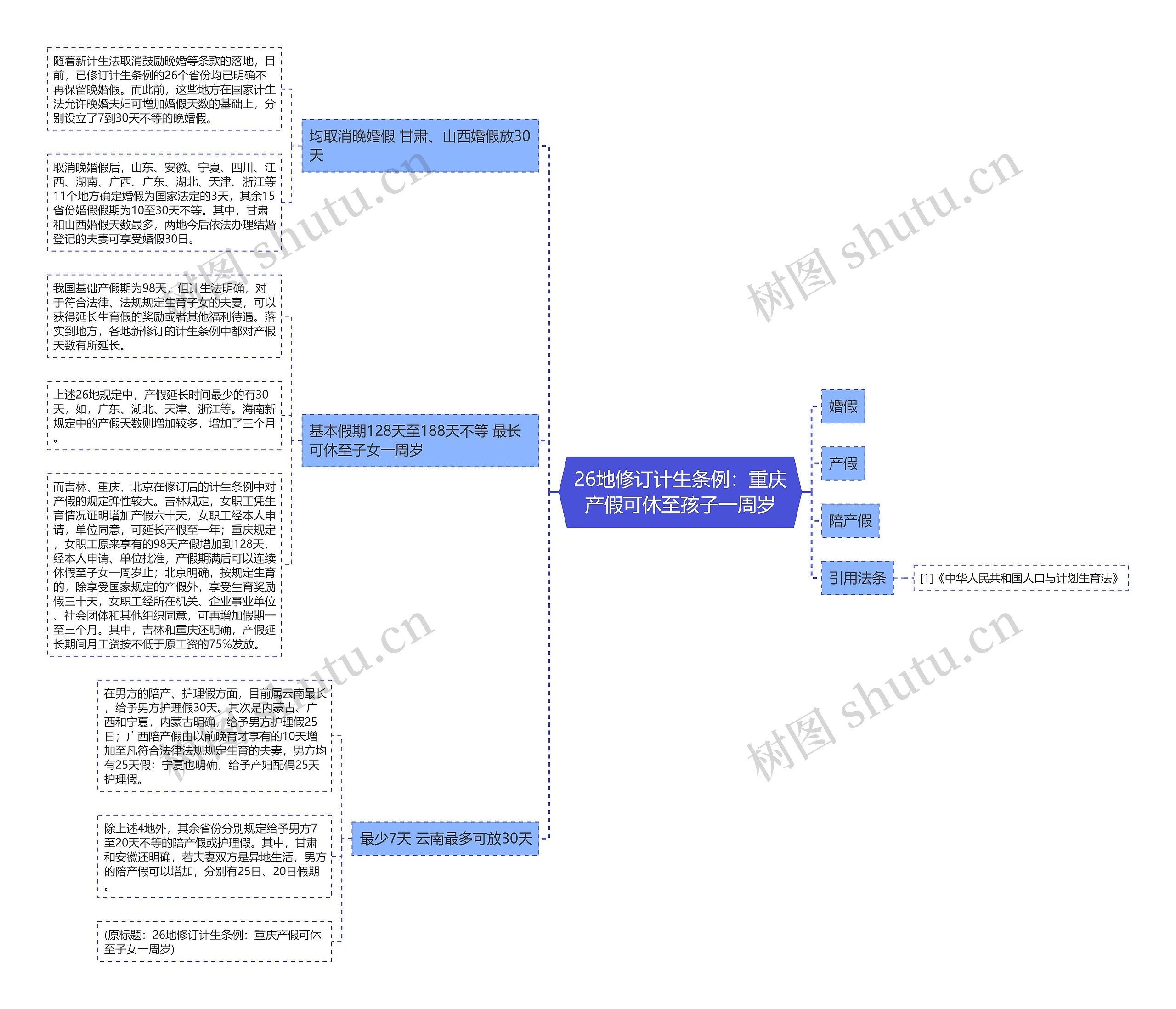 26地修订计生条例：重庆产假可休至孩子一周岁思维导图