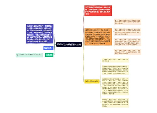 军婚诉讼由哪些法院管辖