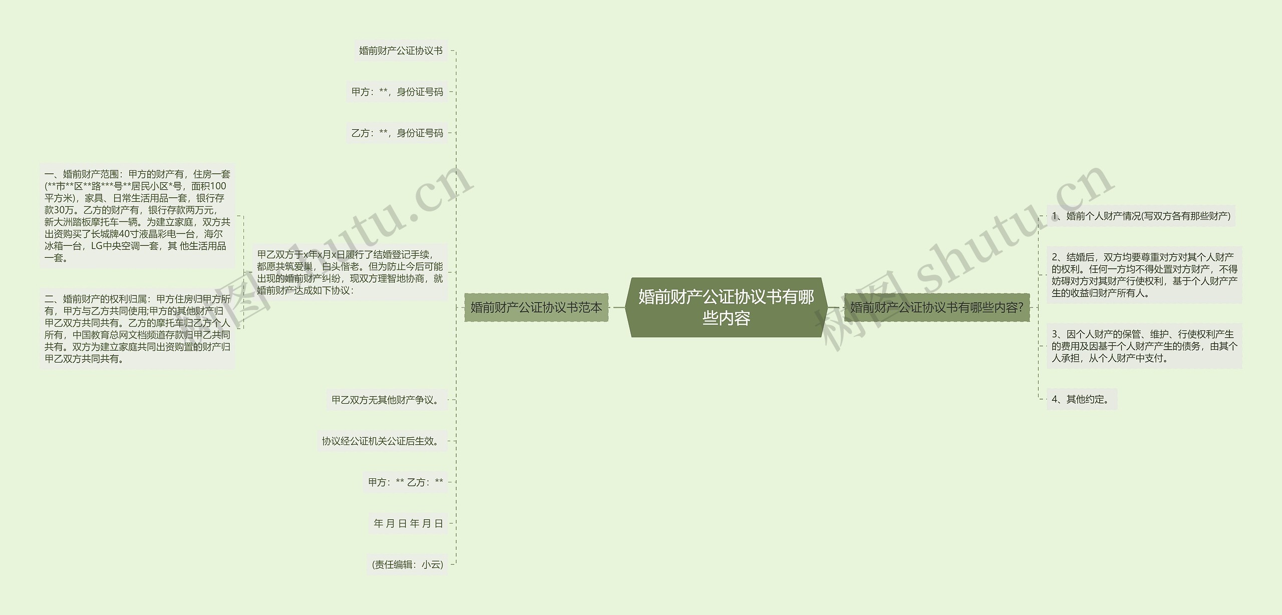 婚前财产公证协议书有哪些内容