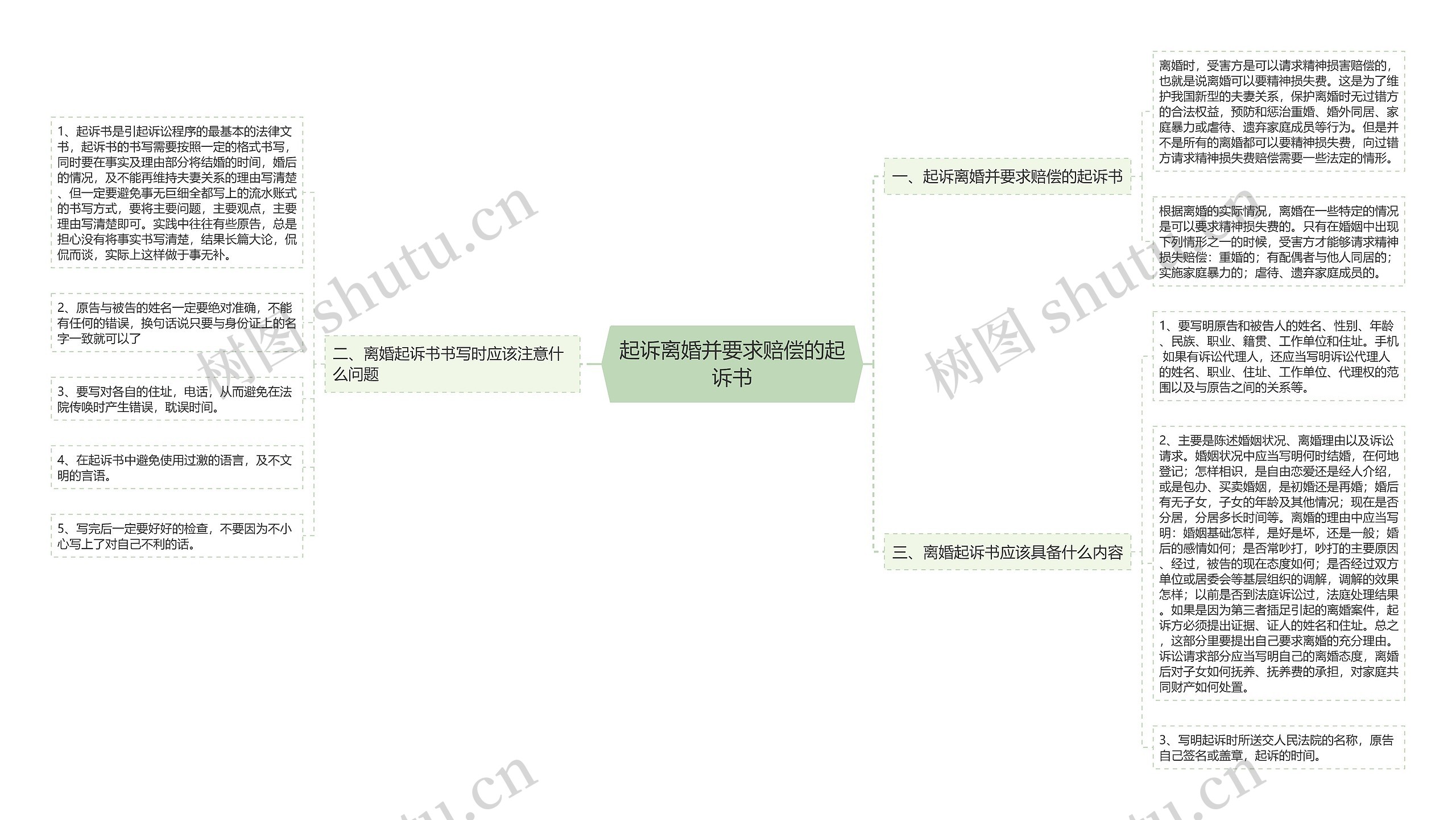 起诉离婚并要求赔偿的起诉书思维导图