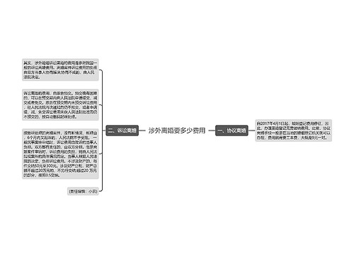 涉外离婚要多少费用