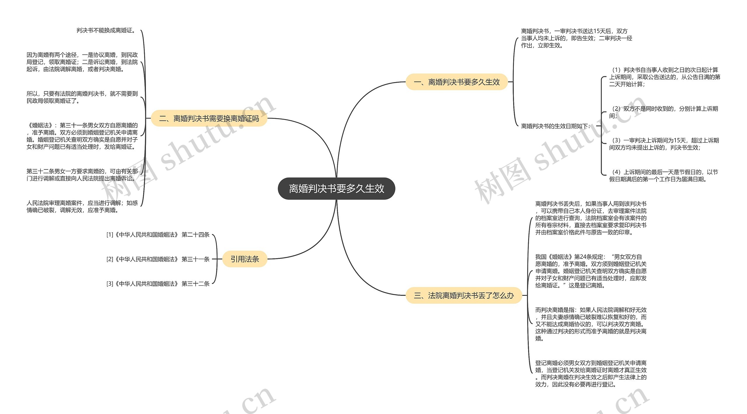离婚判决书要多久生效 离婚判决书要多久生效