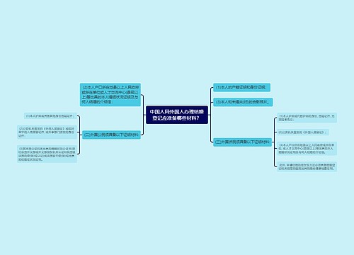 中国人同外国人办理结婚登记应准备哪些材料？