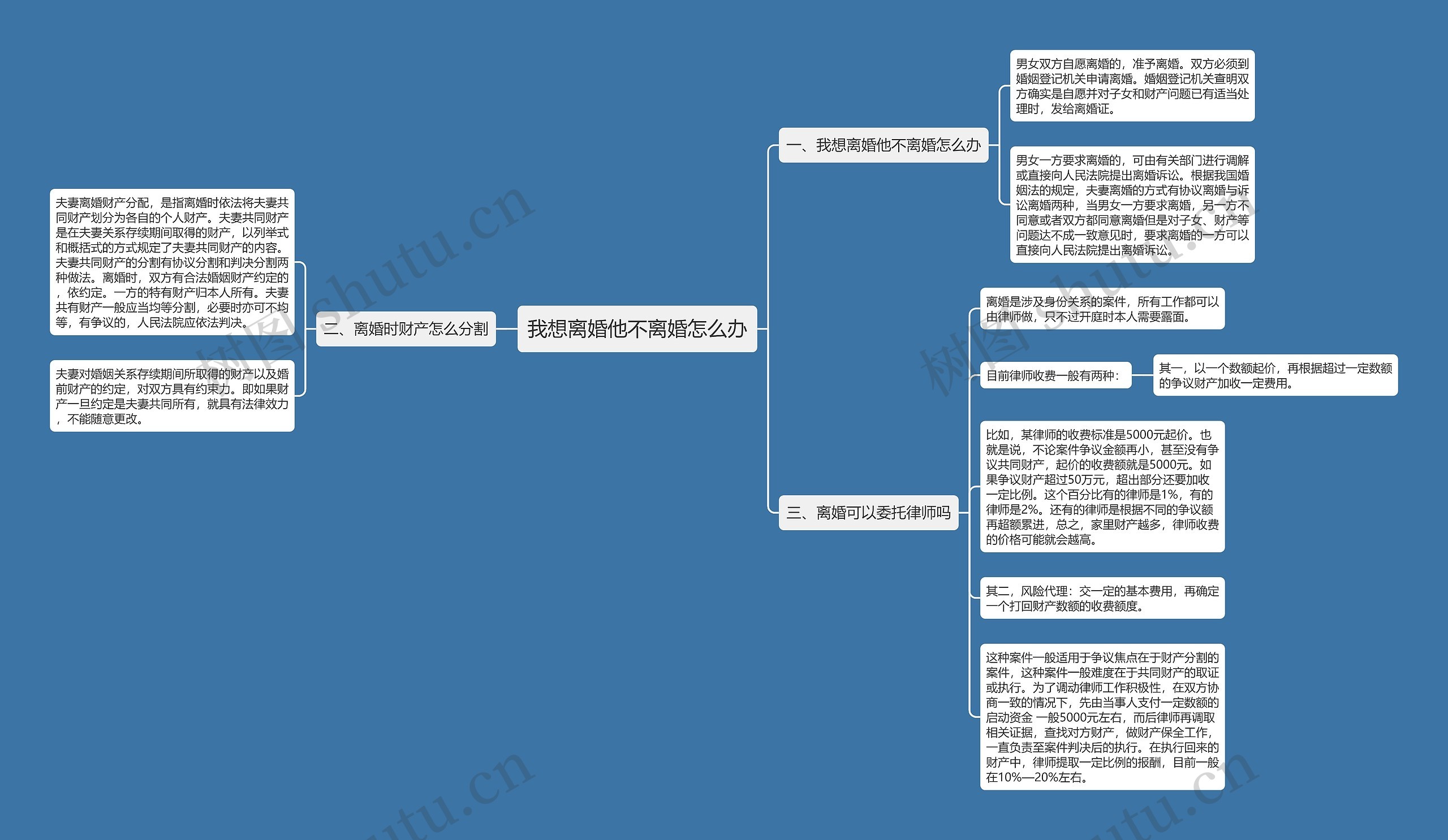 我想离婚他不离婚怎么办