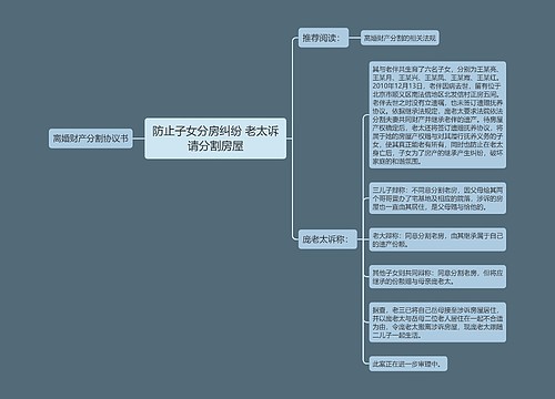 防止子女分房纠纷 老太诉请分割房屋