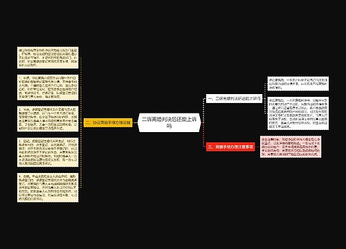 二诉离婚判决后还能上诉吗