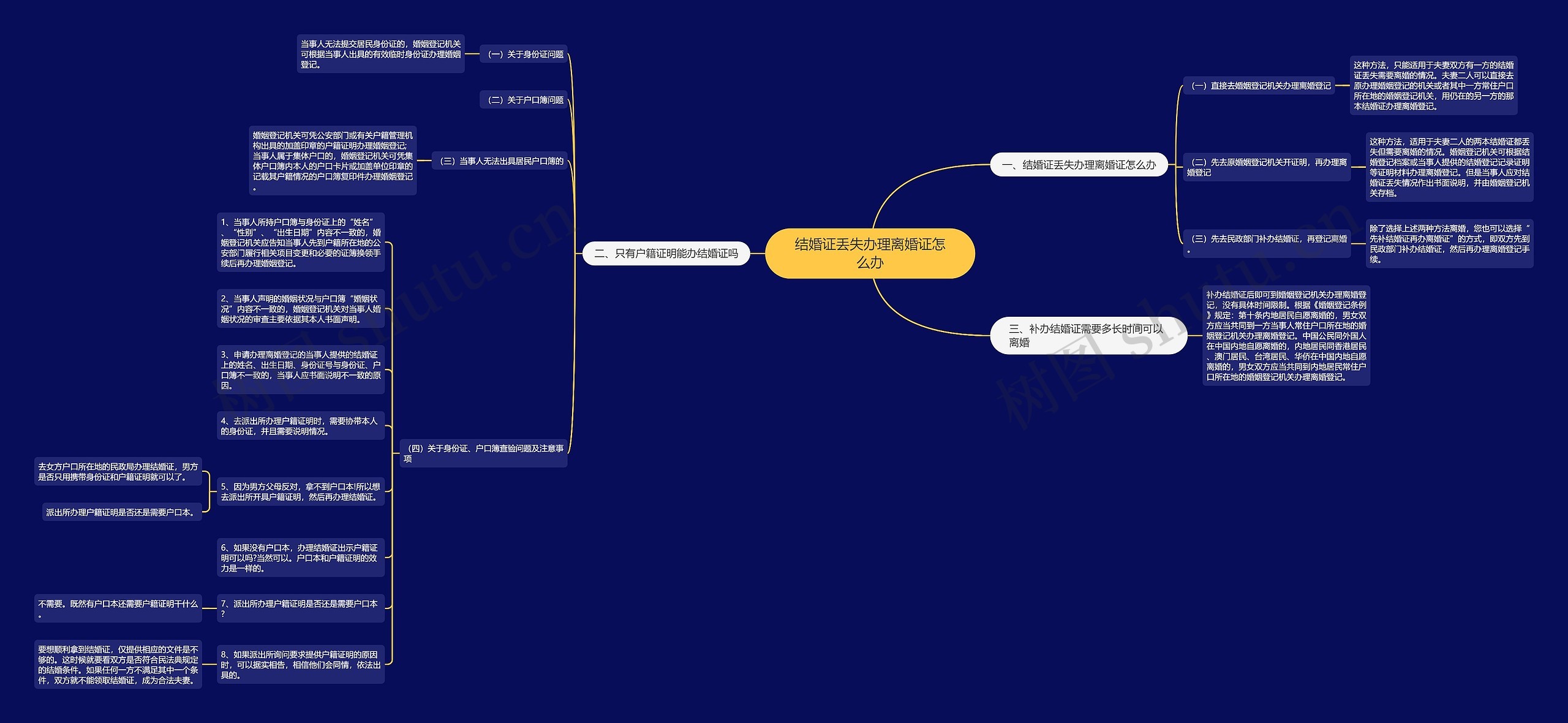 结婚证丢失办理离婚证怎么办 结婚证丢失办理离婚证怎么办
