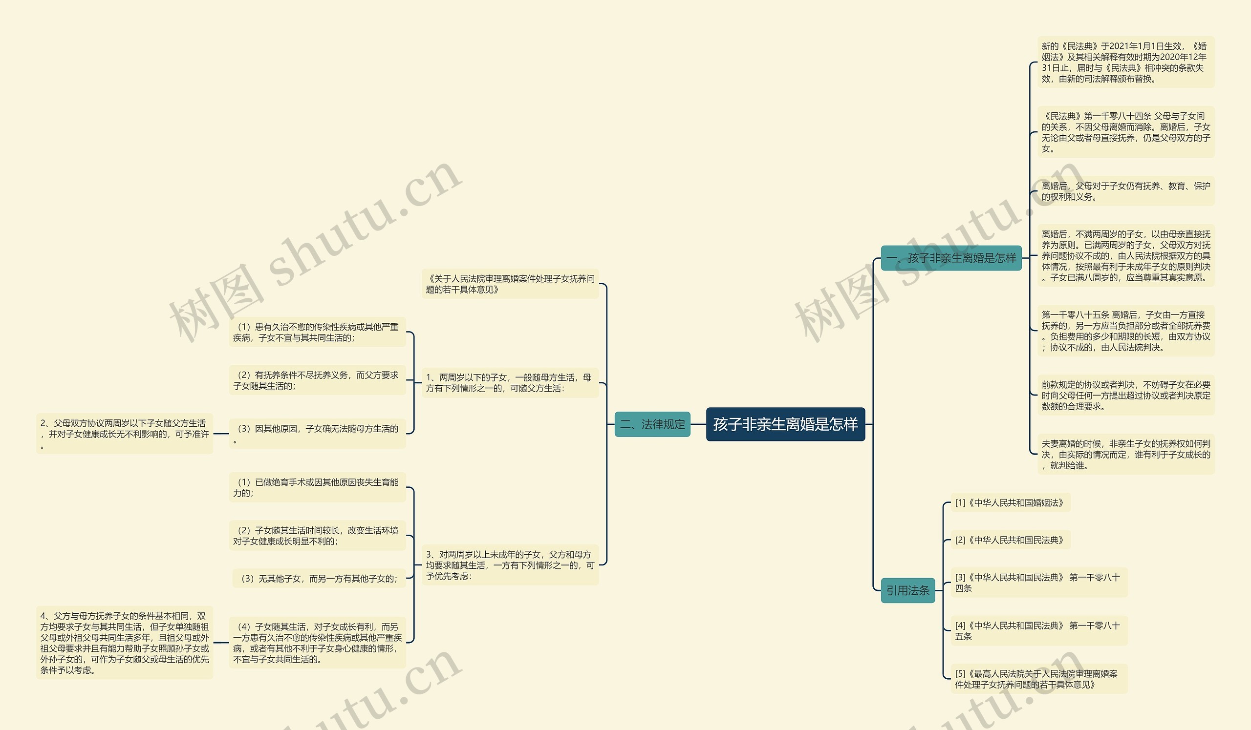 孩子非亲生离婚是怎样思维导图