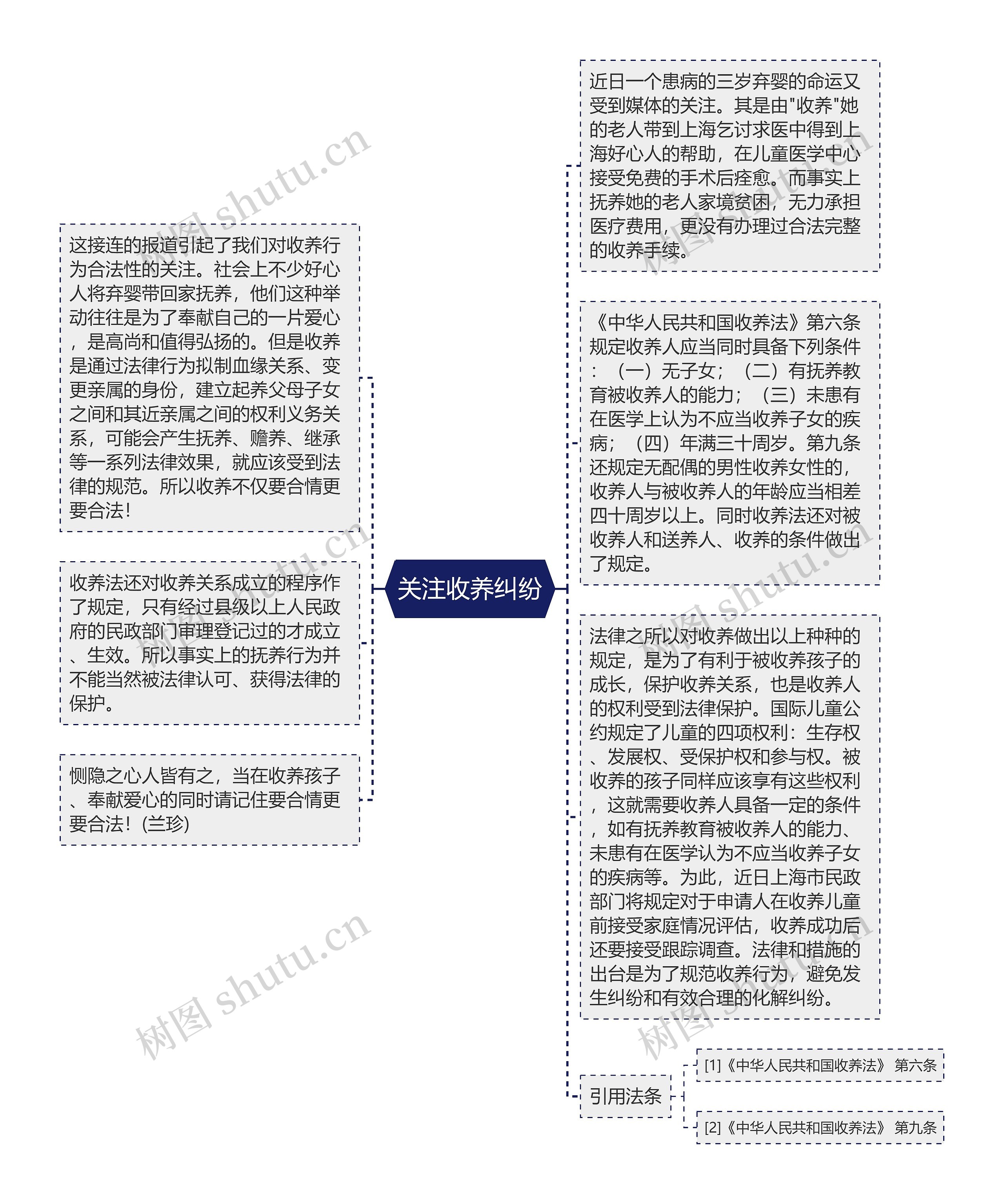 关注收养纠纷