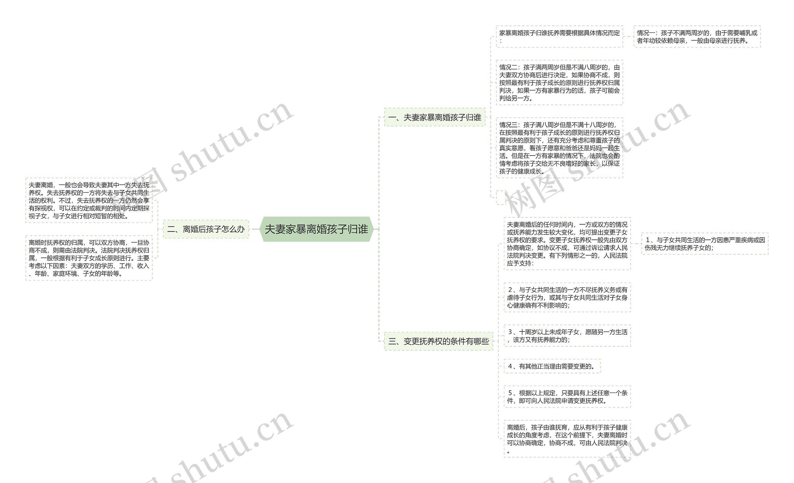 夫妻家暴离婚孩子归谁