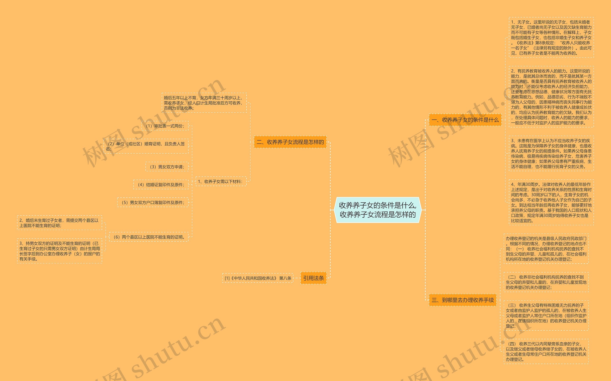 收养养子女的条件是什么,收养养子女流程是怎样的 收养养子女的条件是什么,收养养子女流程是怎样的