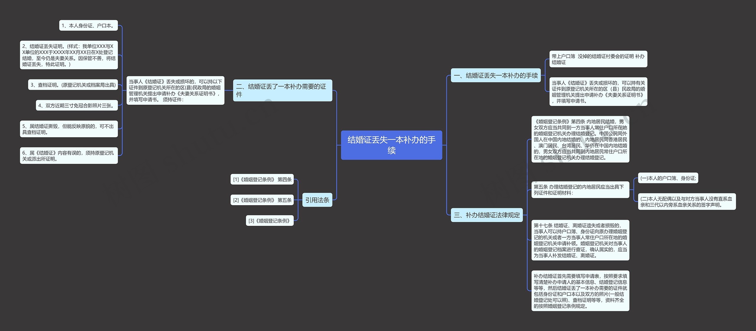 结婚证丢失一本补办的手续思维导图
