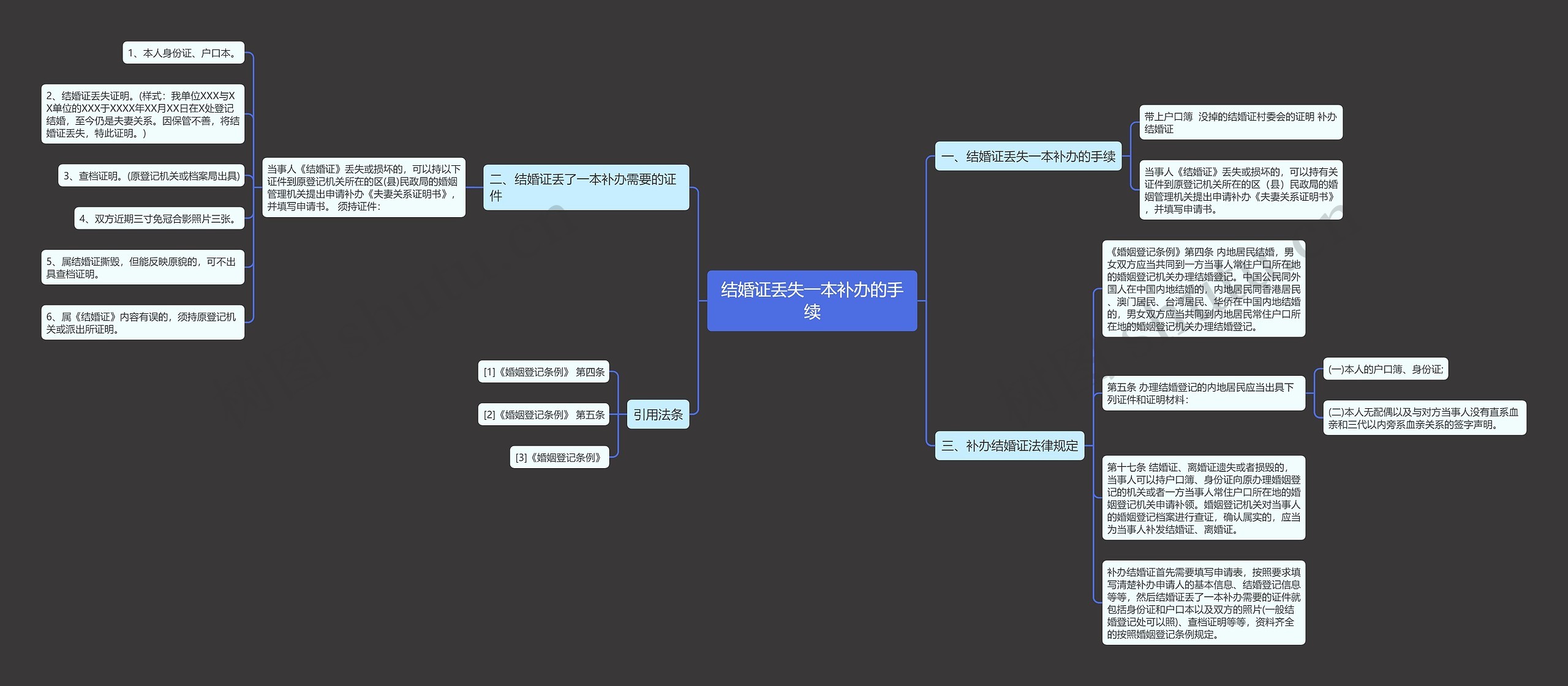 结婚证丢失一本补办的手续 结婚证丢失一本补办的手续
