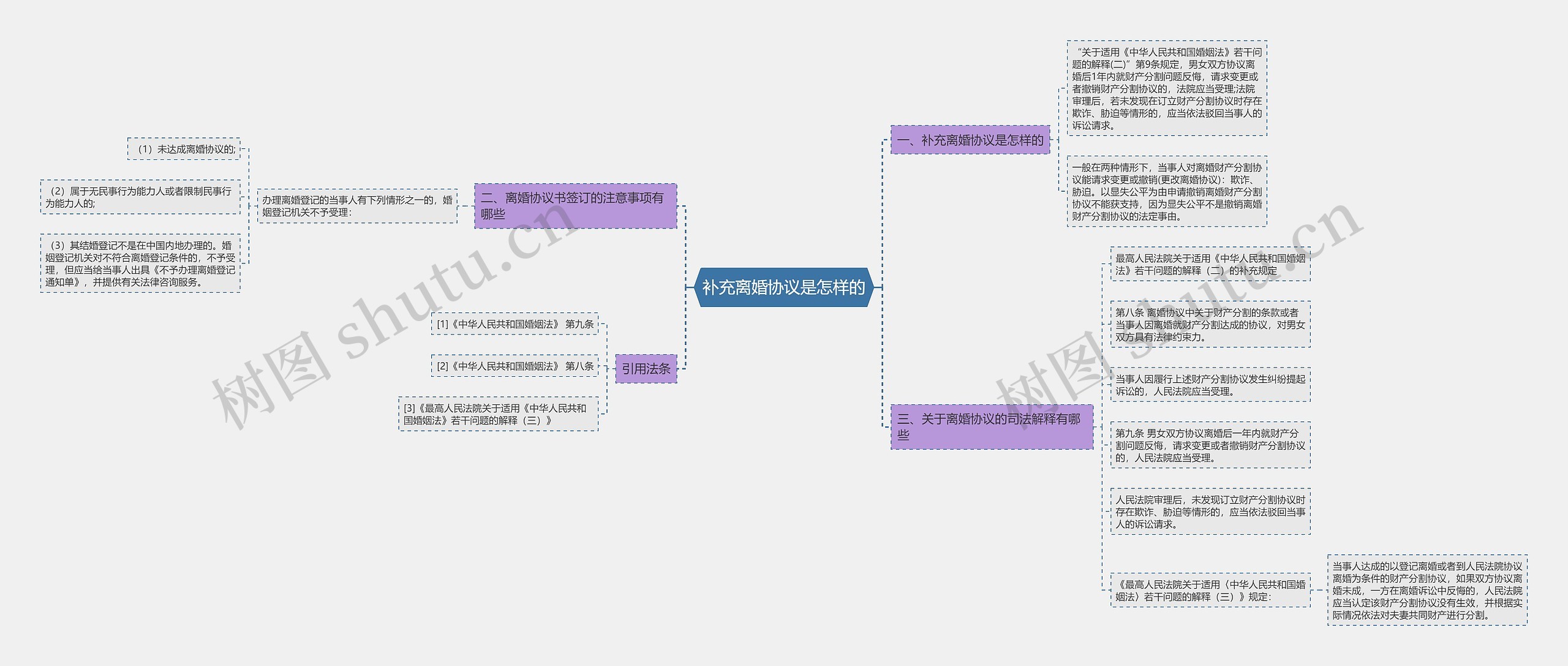 补充离婚协议是怎样的 补充离婚协议是怎样的