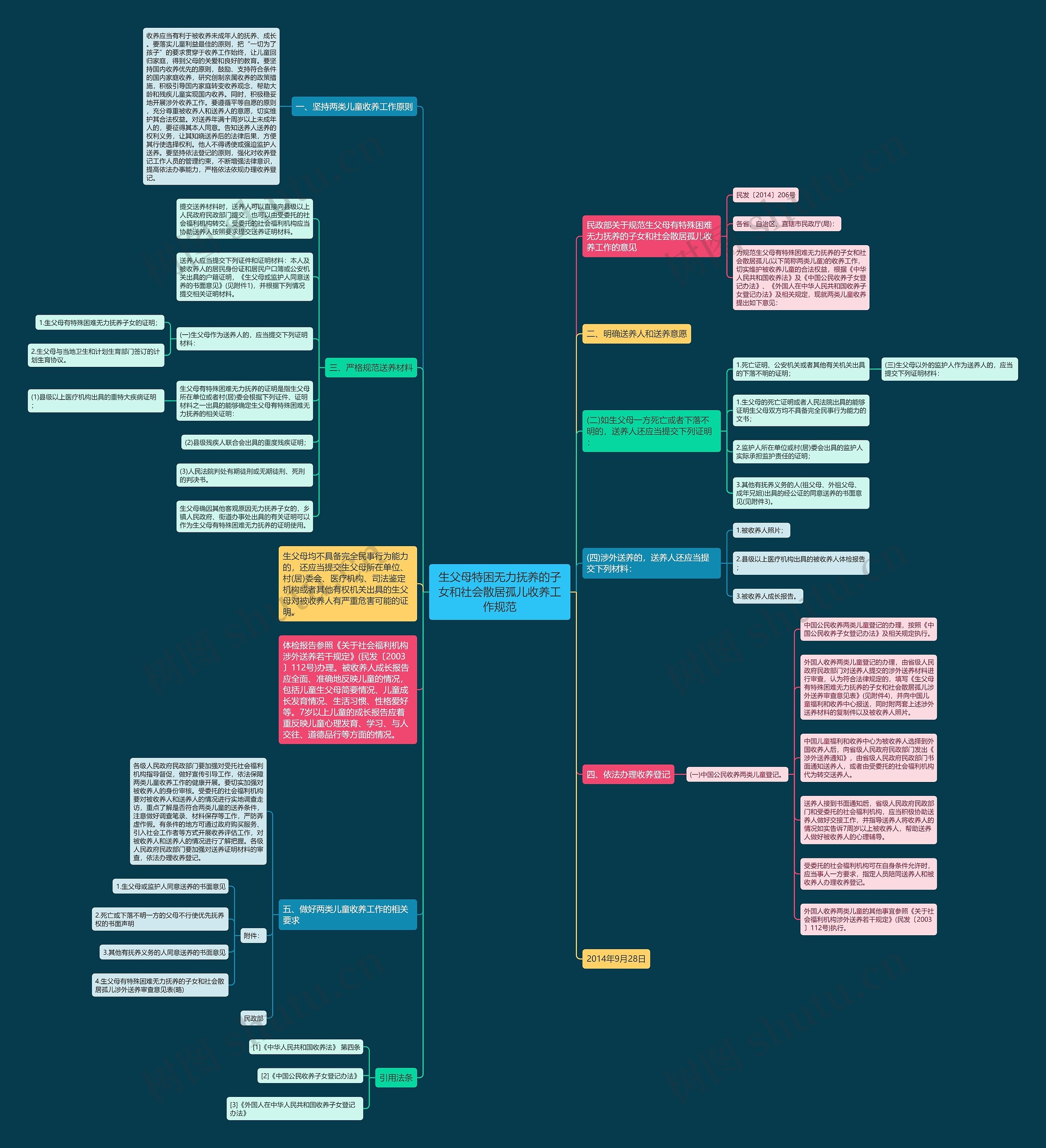 生父母特困无力抚养的子女和社会散居孤儿收养工作规范 生父母特困无力抚养的子女和社会散居孤儿收养工作规范