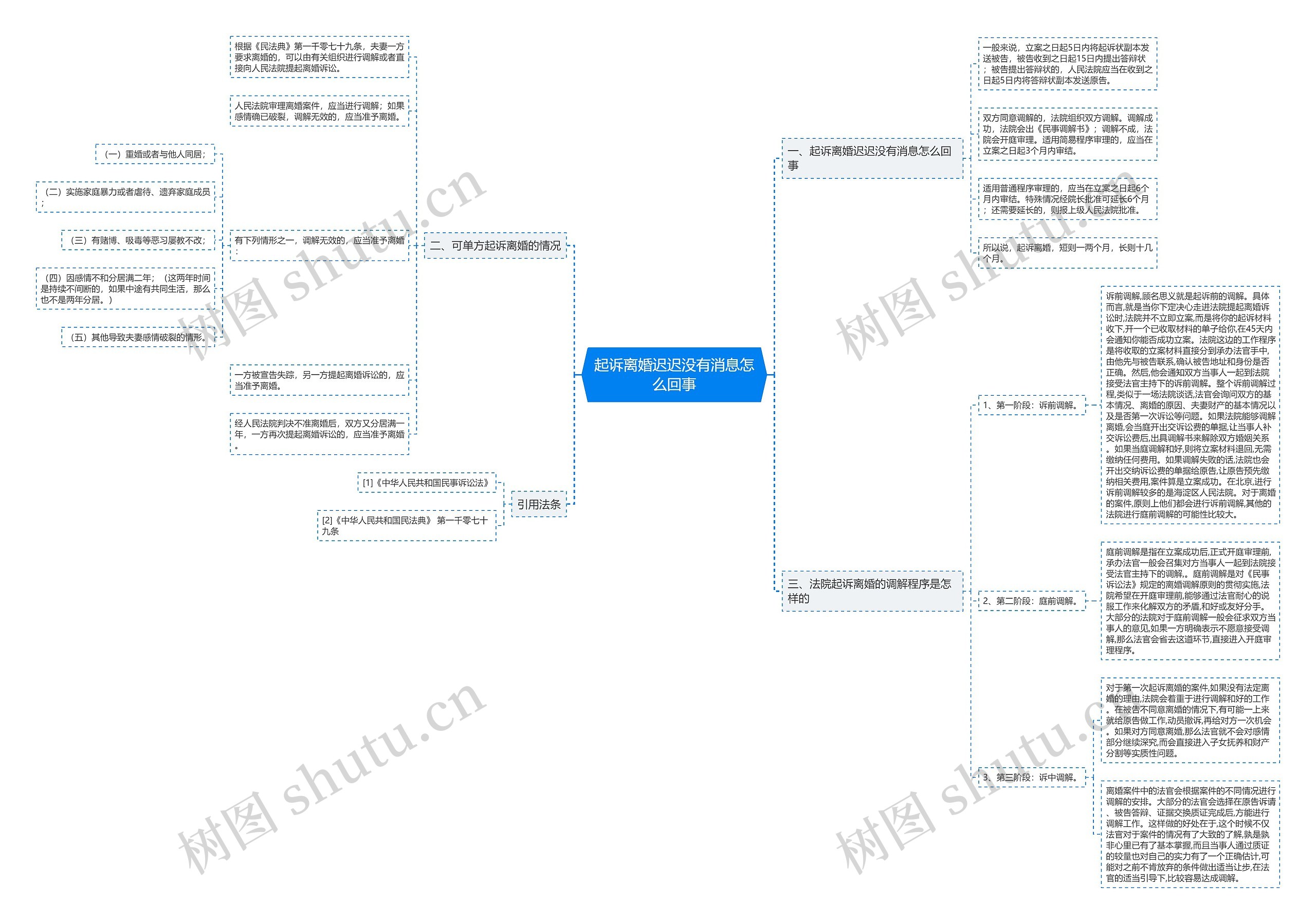 起诉离婚迟迟没有消息怎么回事 起诉离婚迟迟没有消息怎么回事