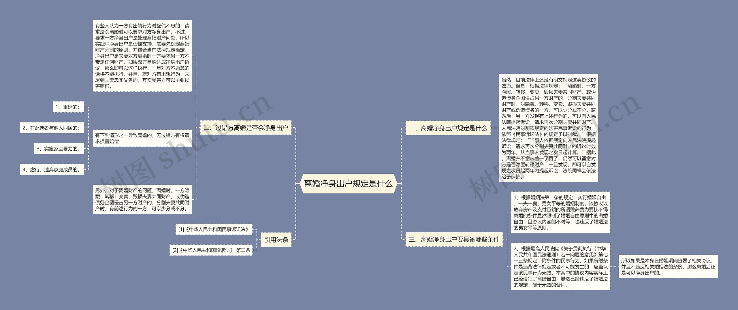 离婚净身出户规定是什么 离婚净身出户规定是什么