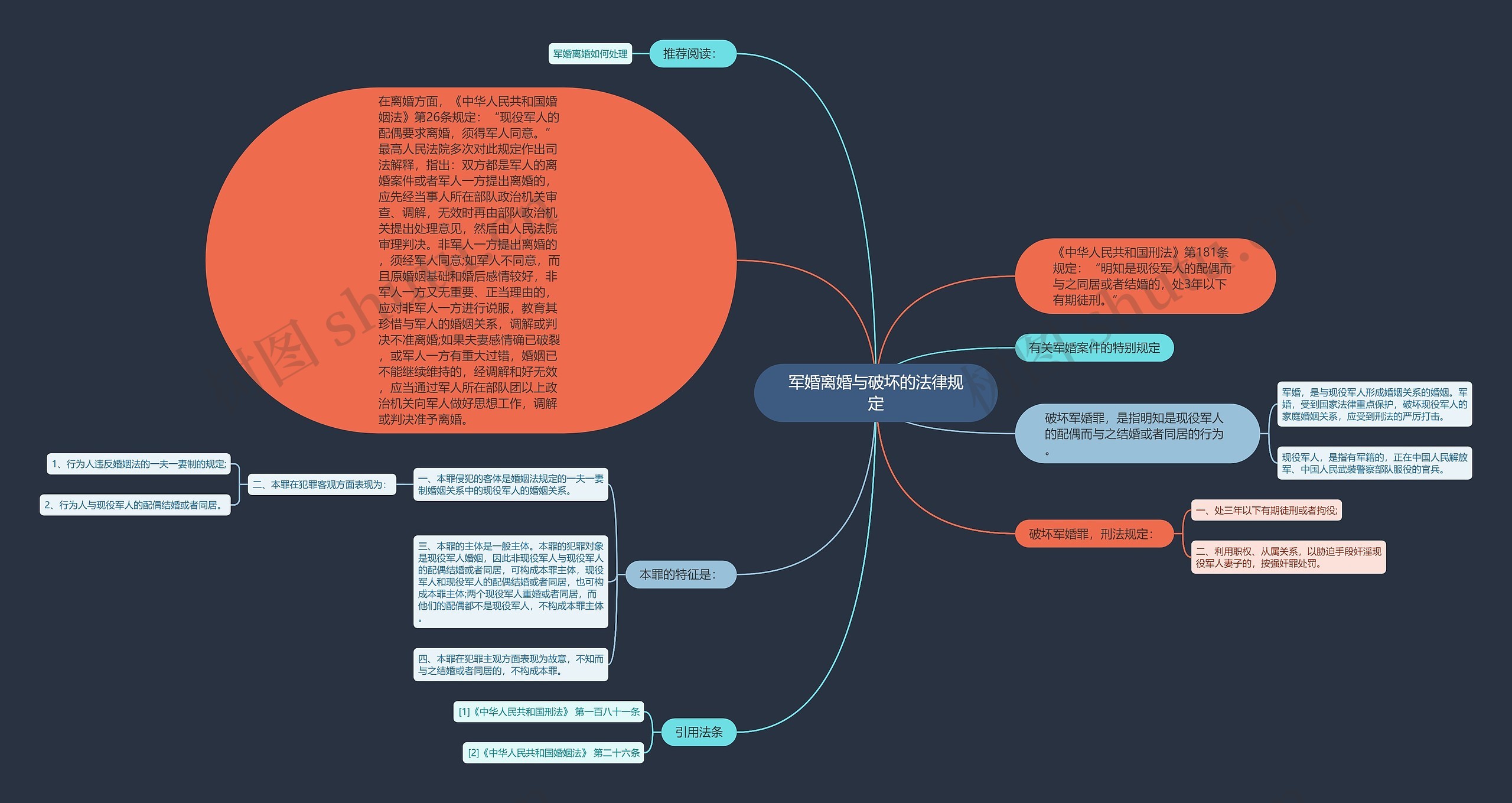 军婚离婚与破坏的法律规定思维导图