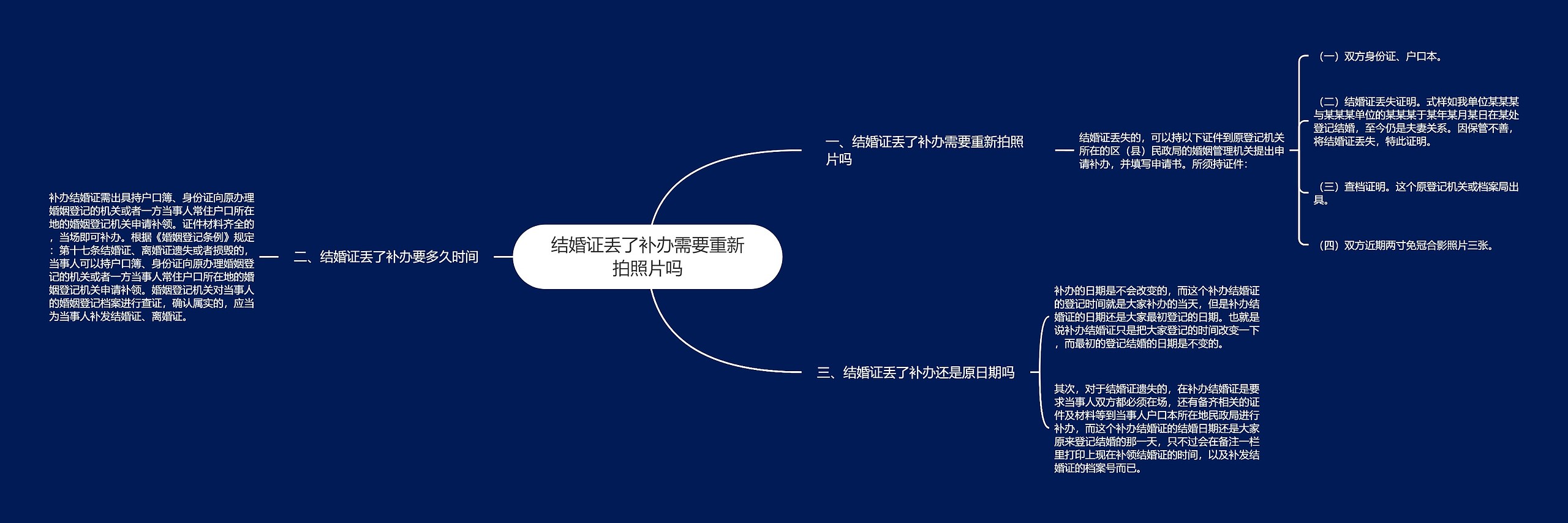 结婚证丢了补办需要重新拍照片吗