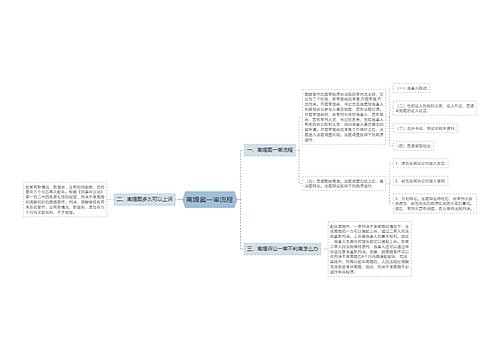 离婚案一审流程