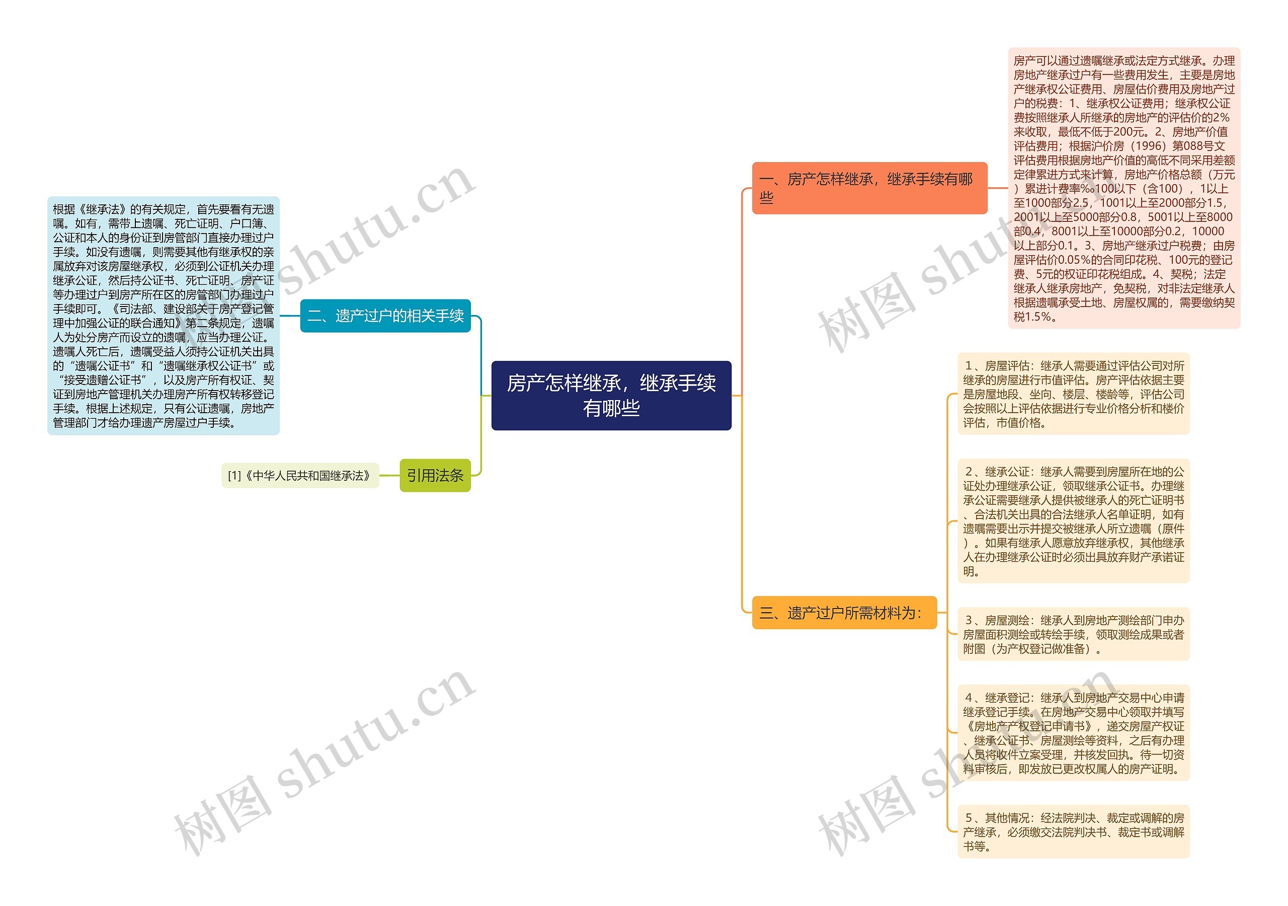 房产怎样继承,继承手续有哪些 房产怎样继承,继承手续有哪些