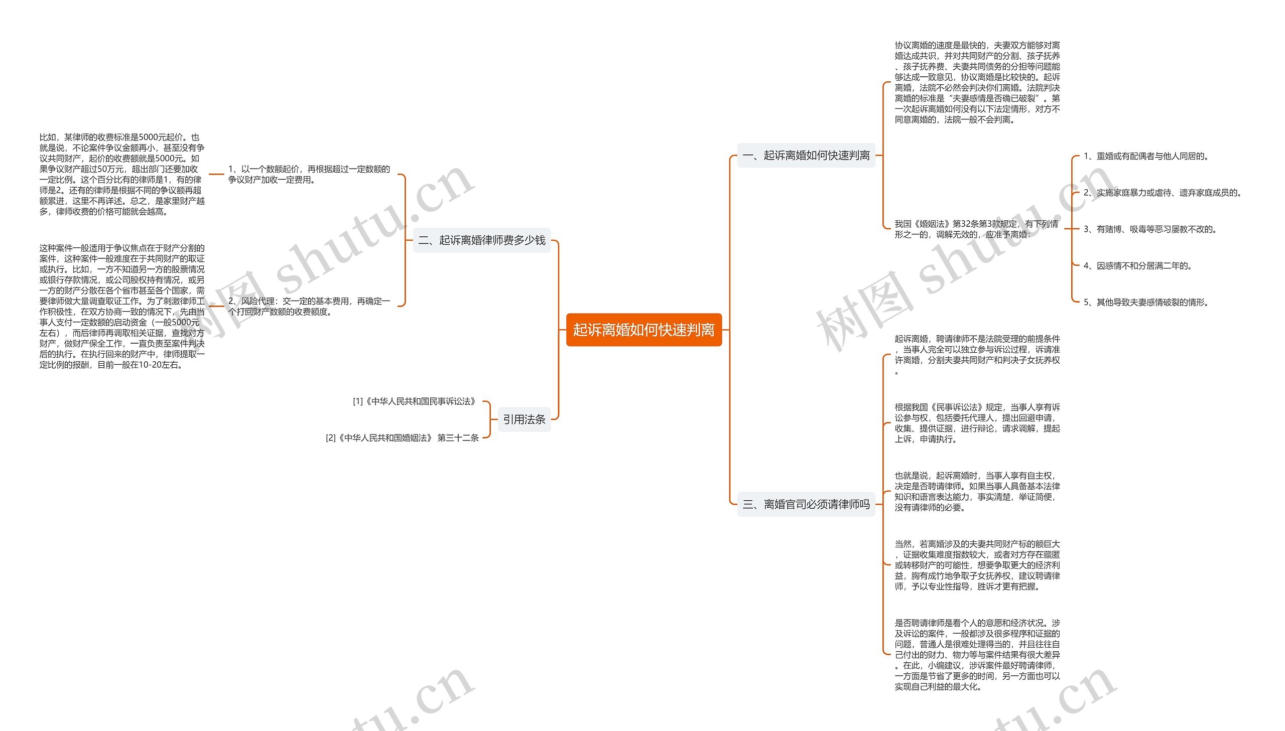 起诉离婚如何快速判离 起诉离婚如何快速判离