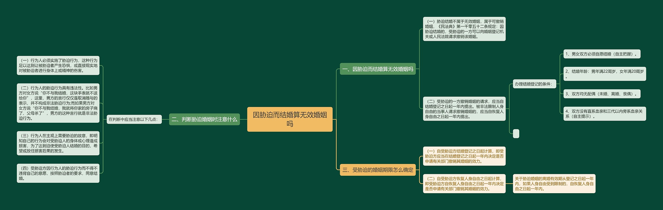 因胁迫而结婚算无效婚姻吗