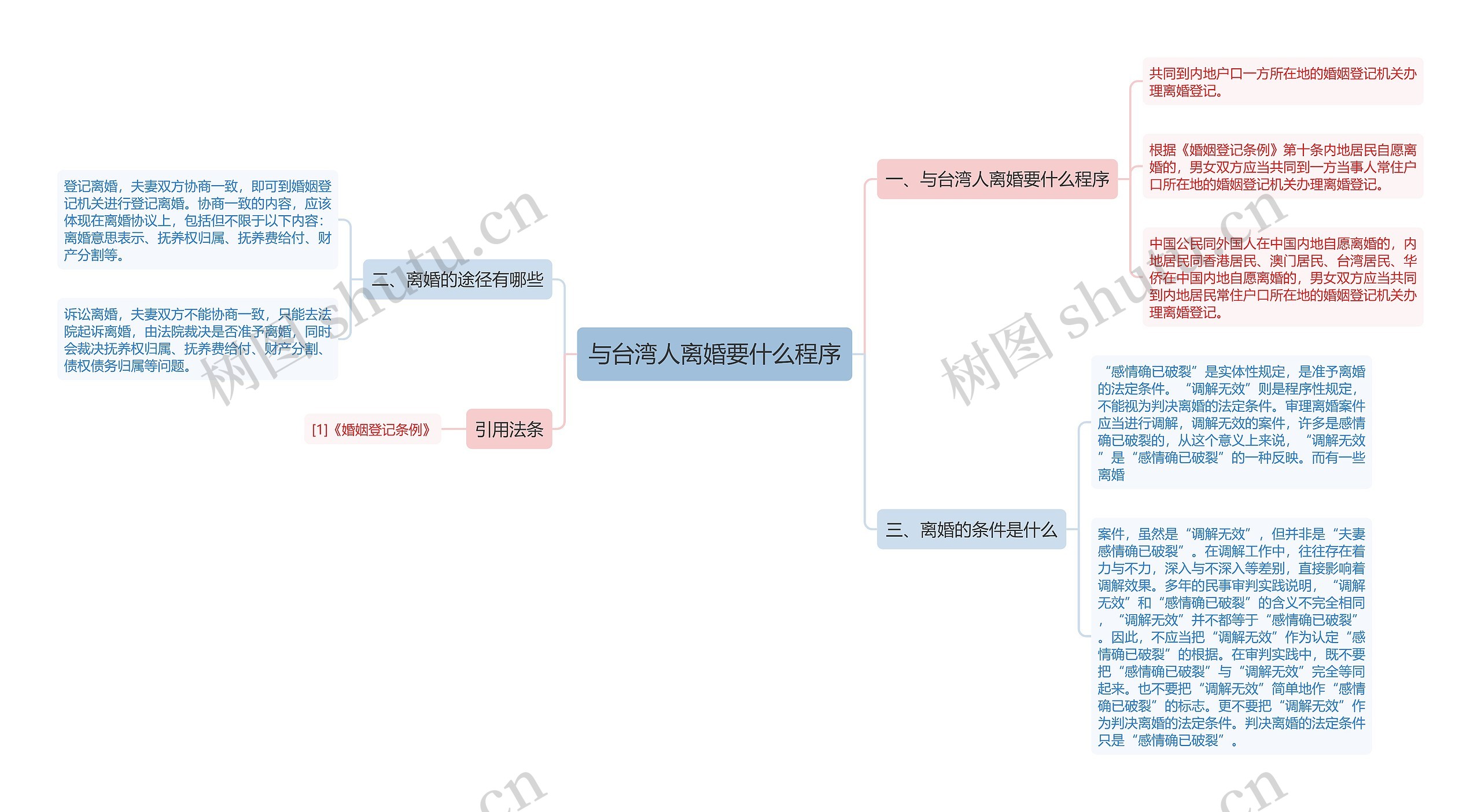 与台湾人离婚要什么程序思维导图