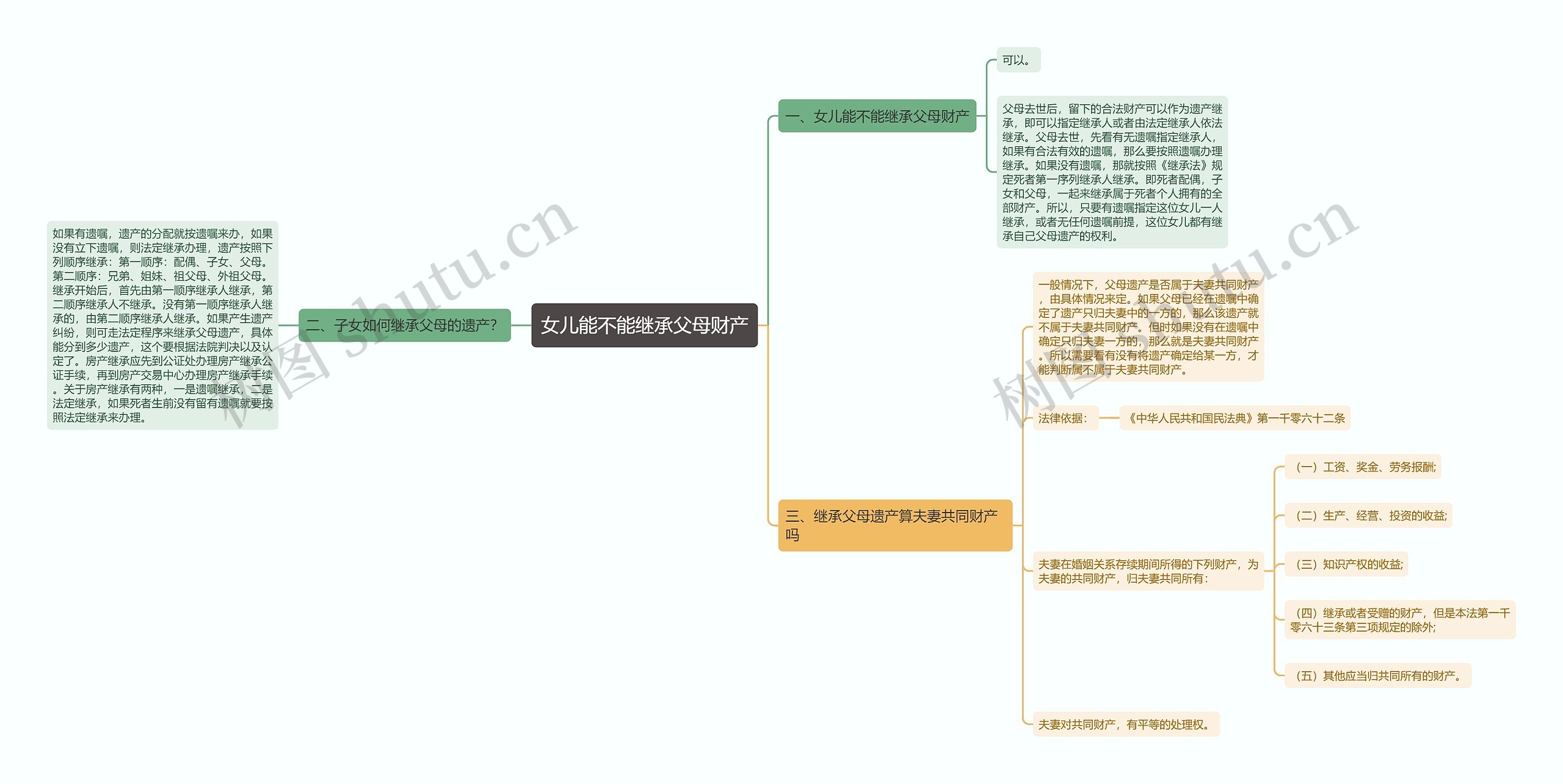 女儿能不能继承父母财产