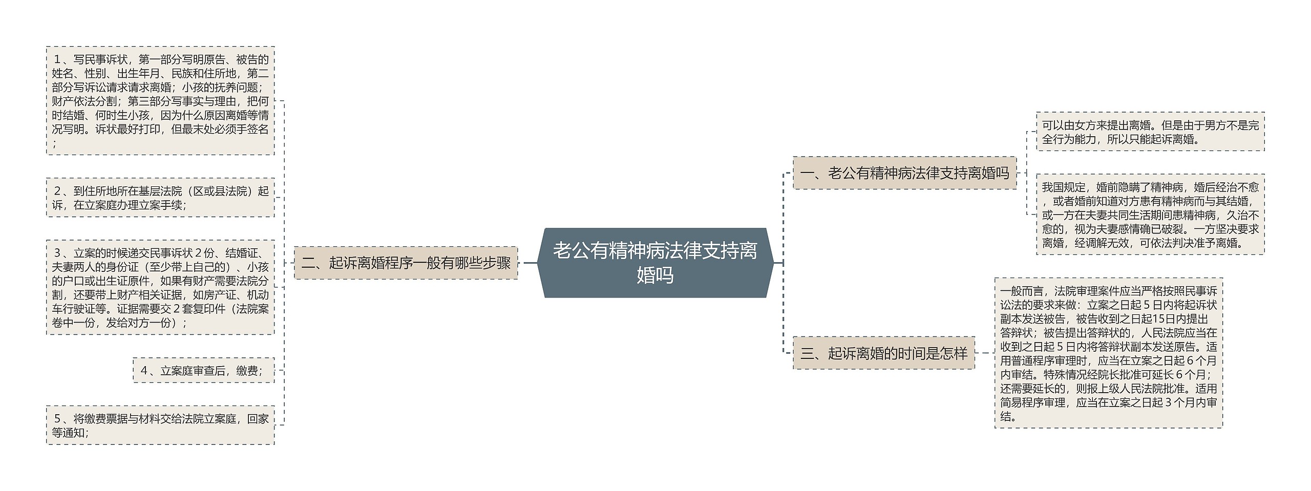 老公有精神病法律支持离婚吗