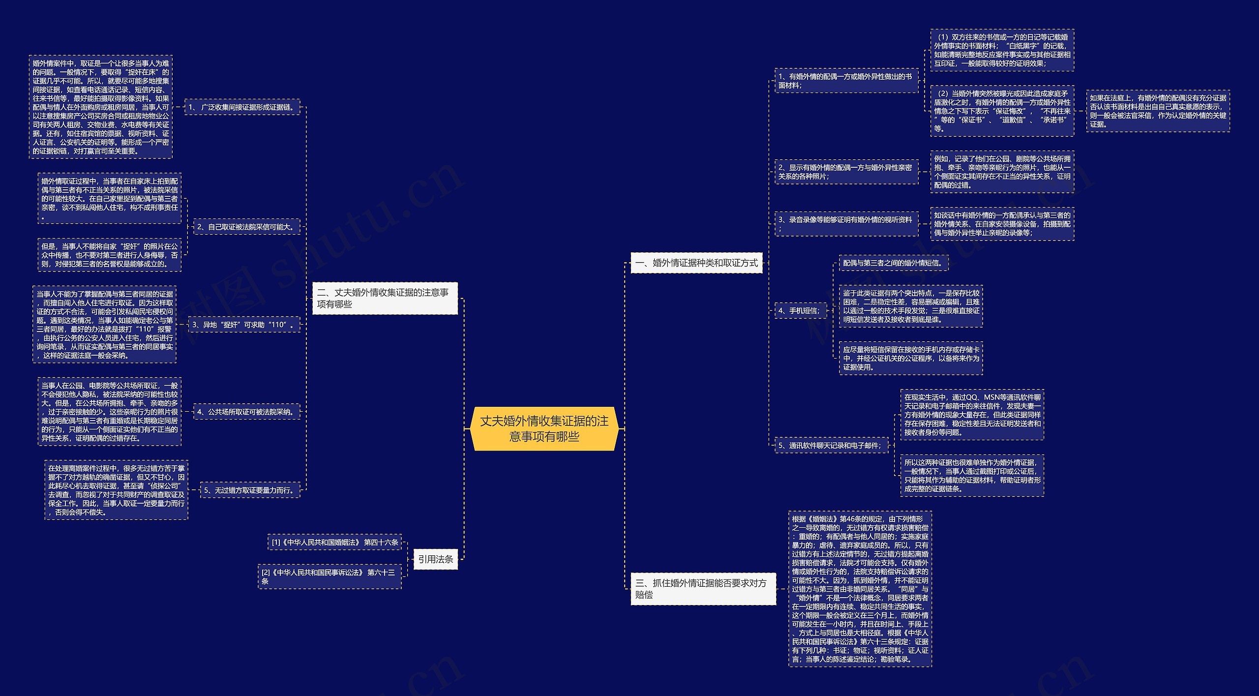 丈夫婚外情收集证据的注意事项有哪些思维导图