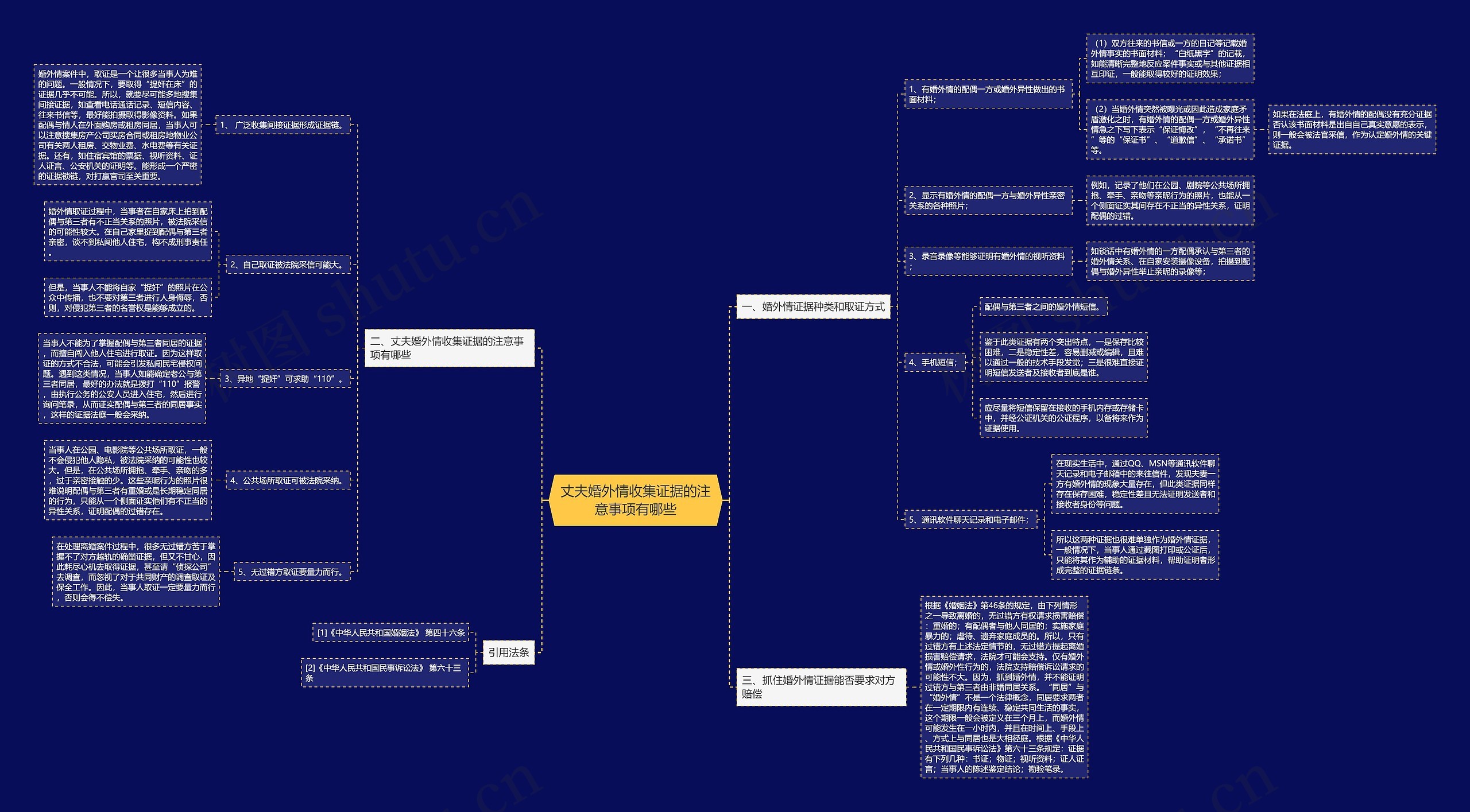 丈夫婚外情收集证据的注意事项有哪些 丈夫婚外情收集证据的注意事项有哪些