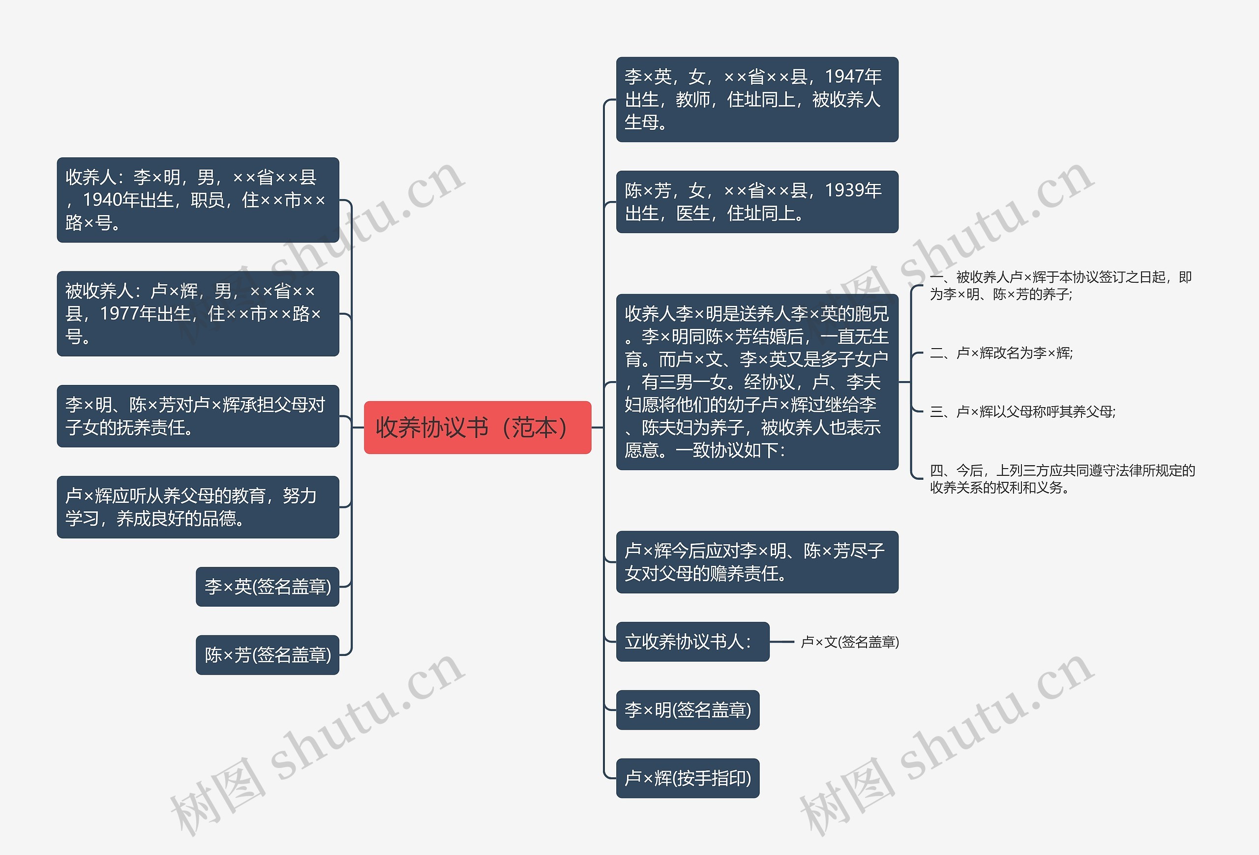 收养协议书（范本）