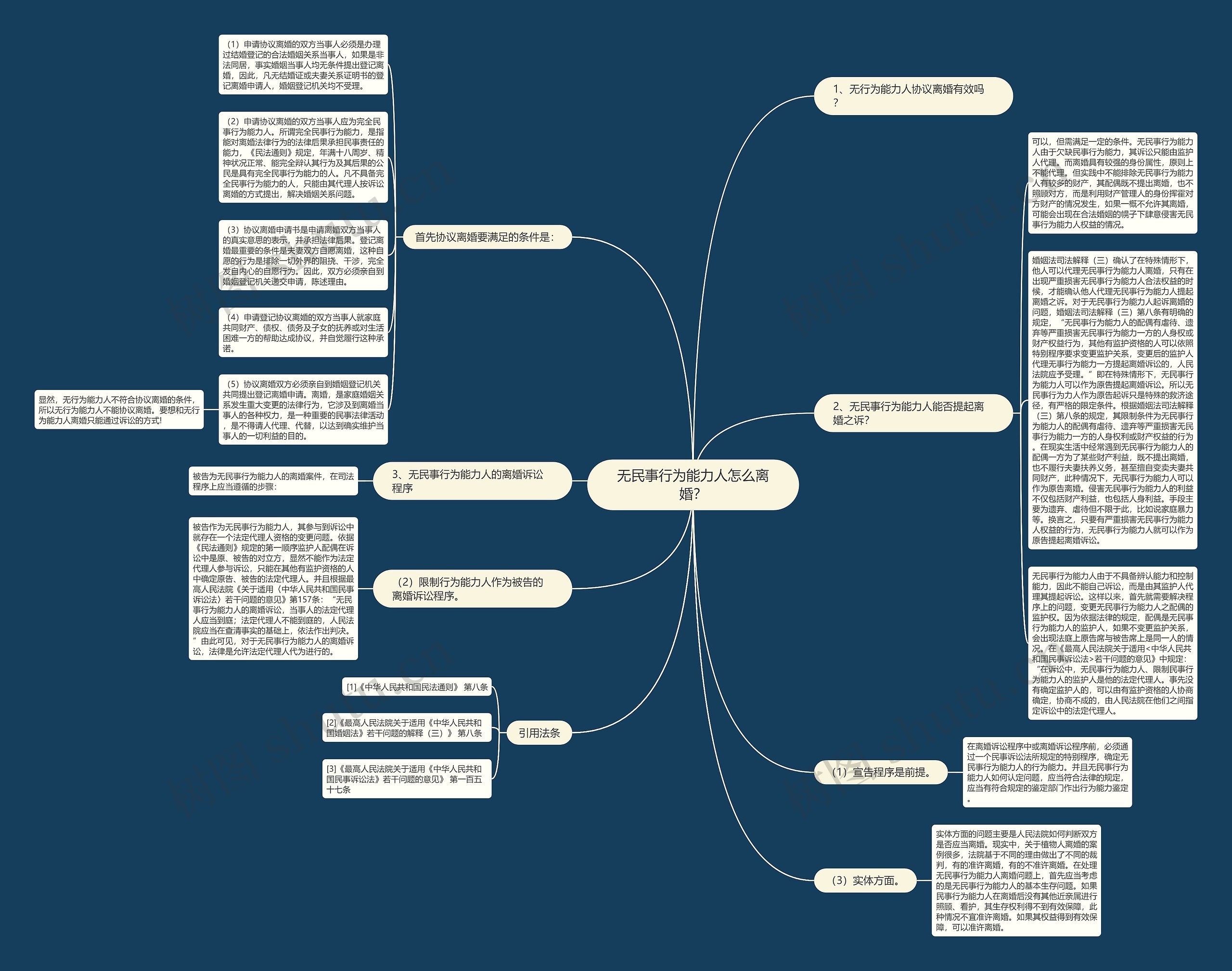 无民事行为能力人怎么离婚? 无民事行为能力人怎么离婚?