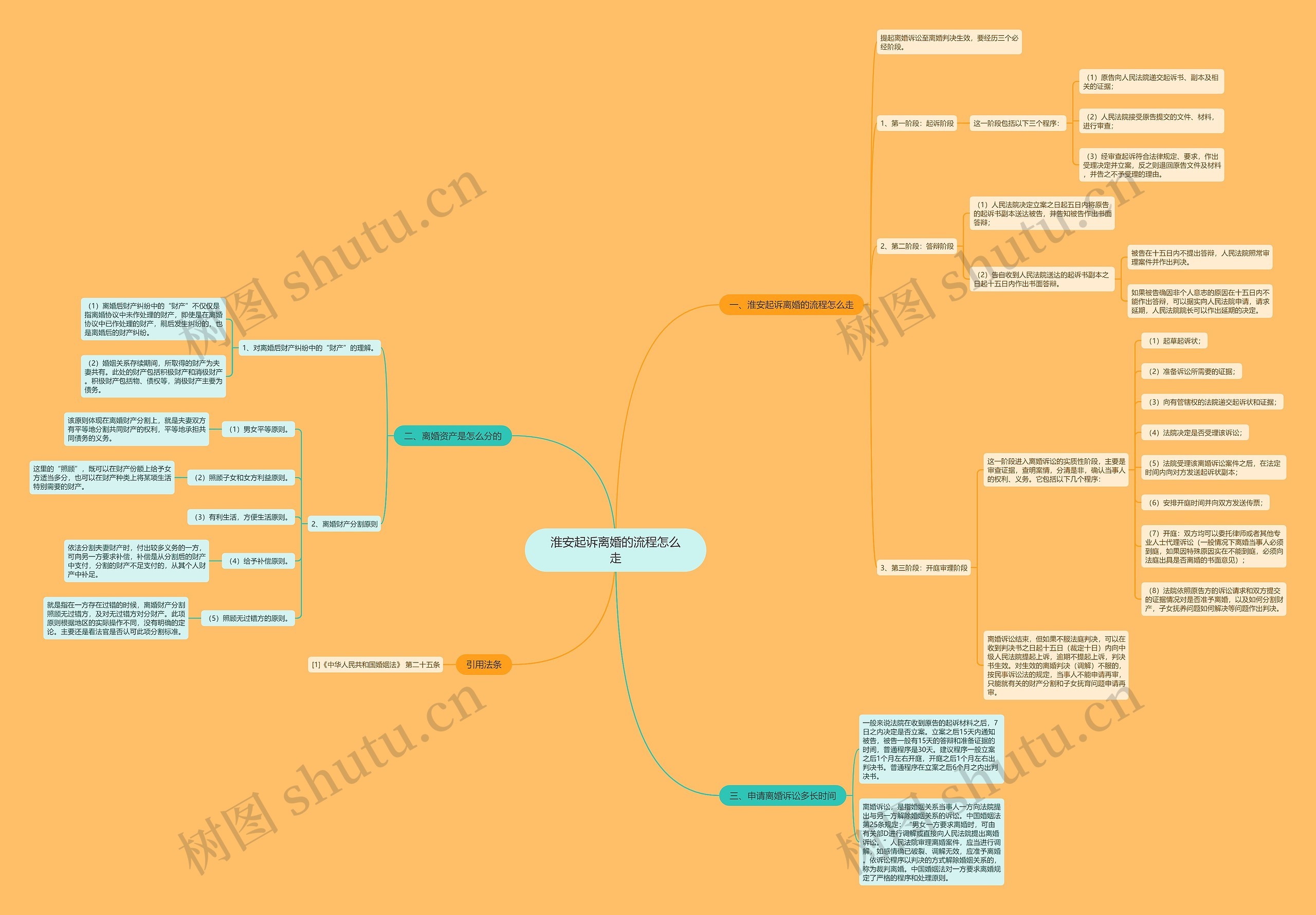 淮安起诉离婚的流程怎么走 淮安起诉离婚的流程怎么走