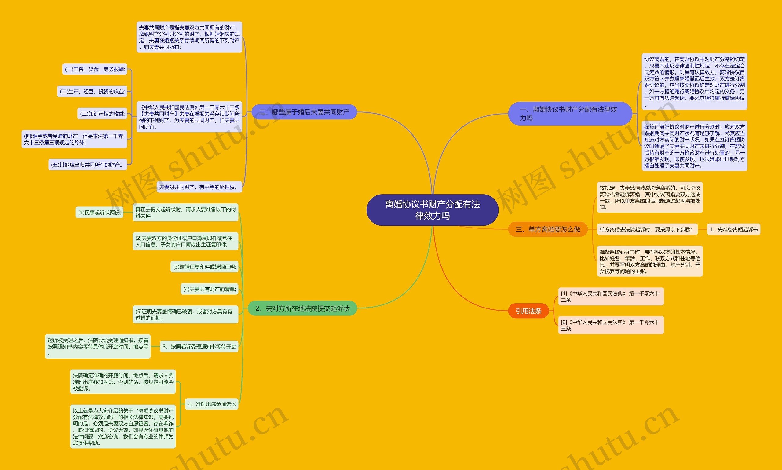 离婚协议书财产分配有法律效力吗 离婚协议书财产分配有法律效力吗