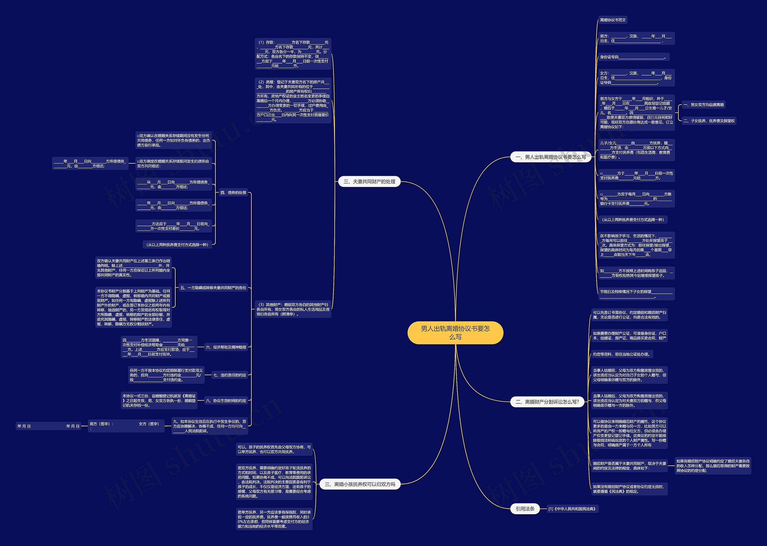 男人出轨离婚协议书要怎么写思维导图