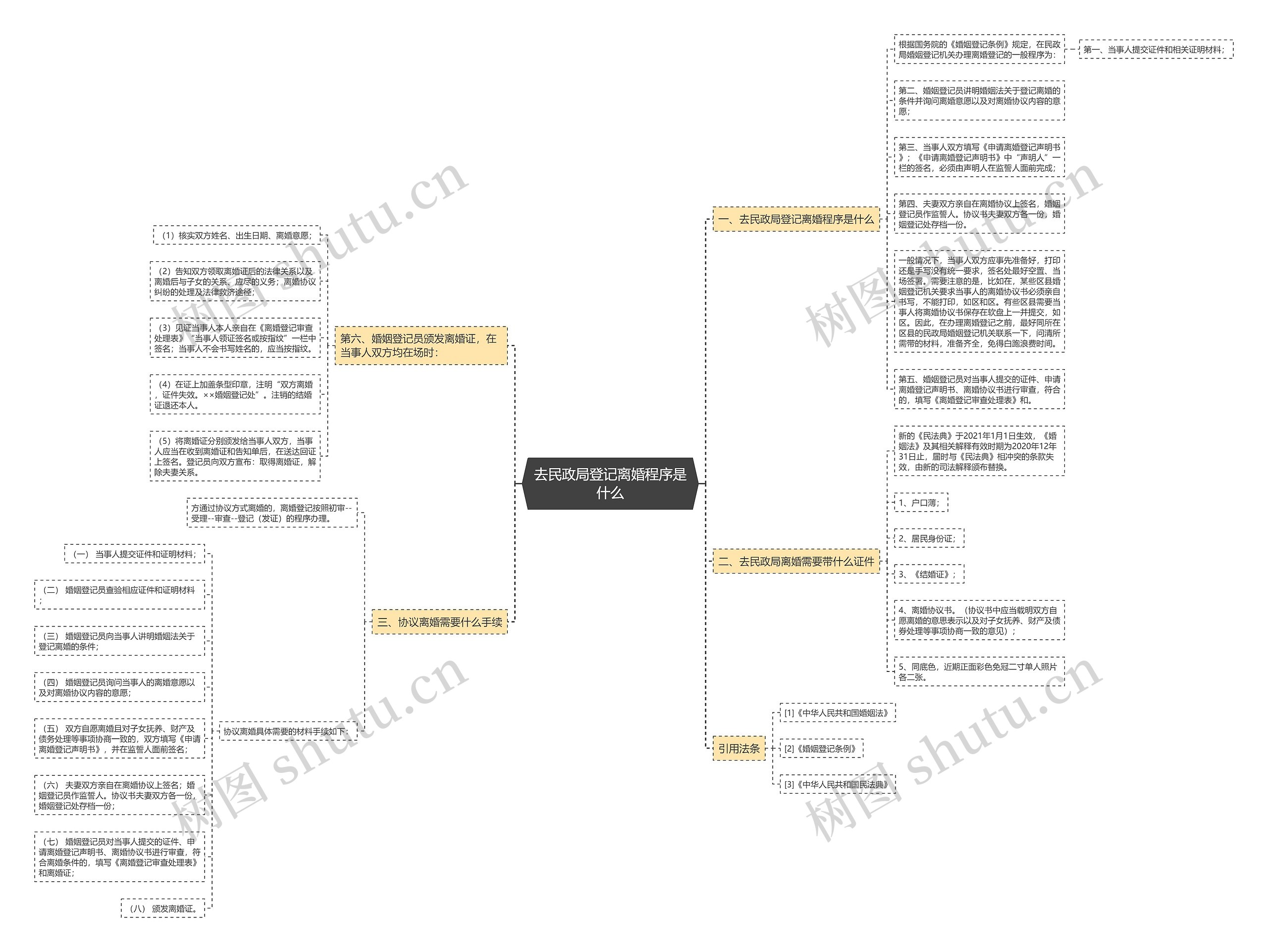 去民政局登记离婚程序是什么 去民政局登记离婚程序是什么