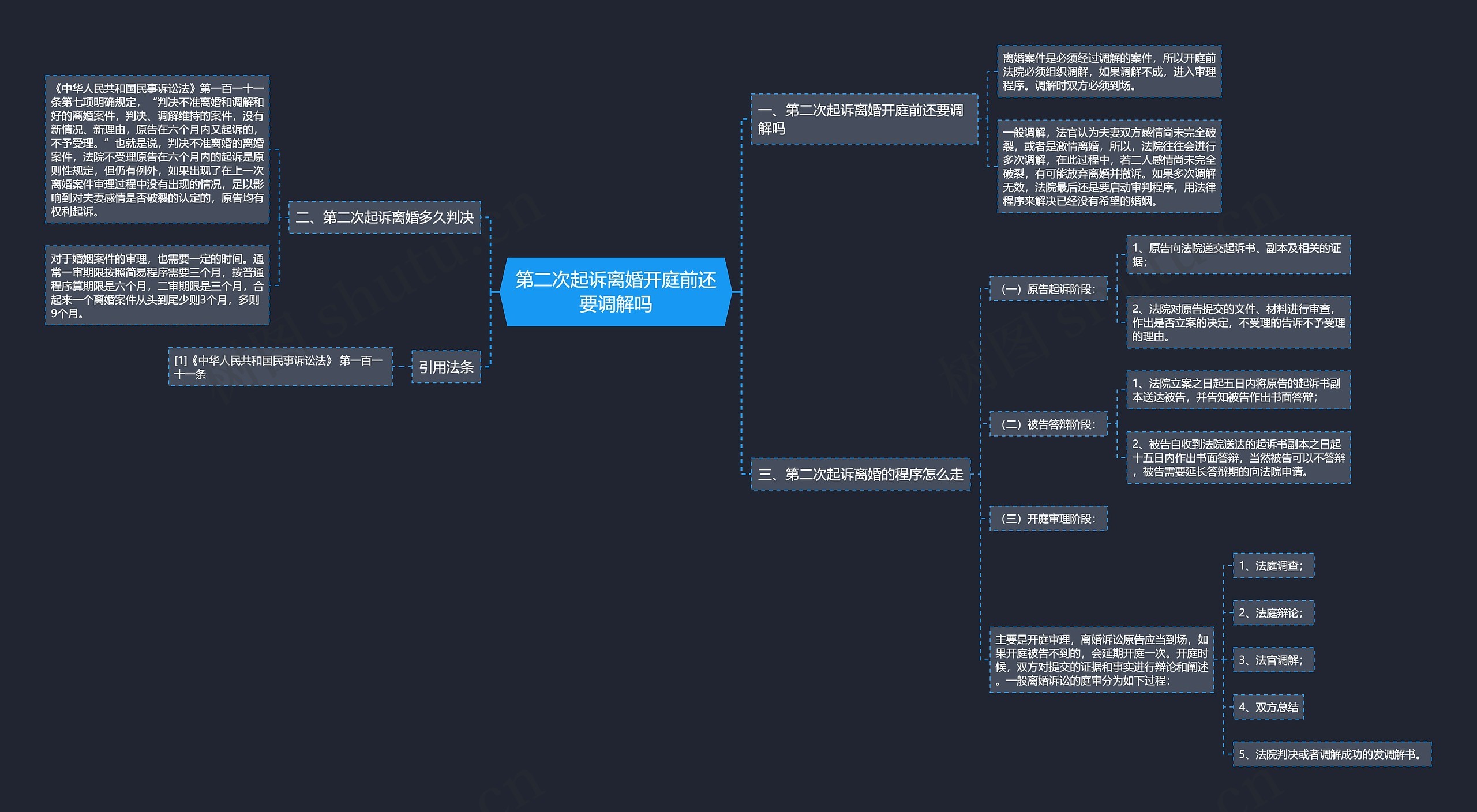 第二次起诉离婚开庭前还要调解吗思维导图