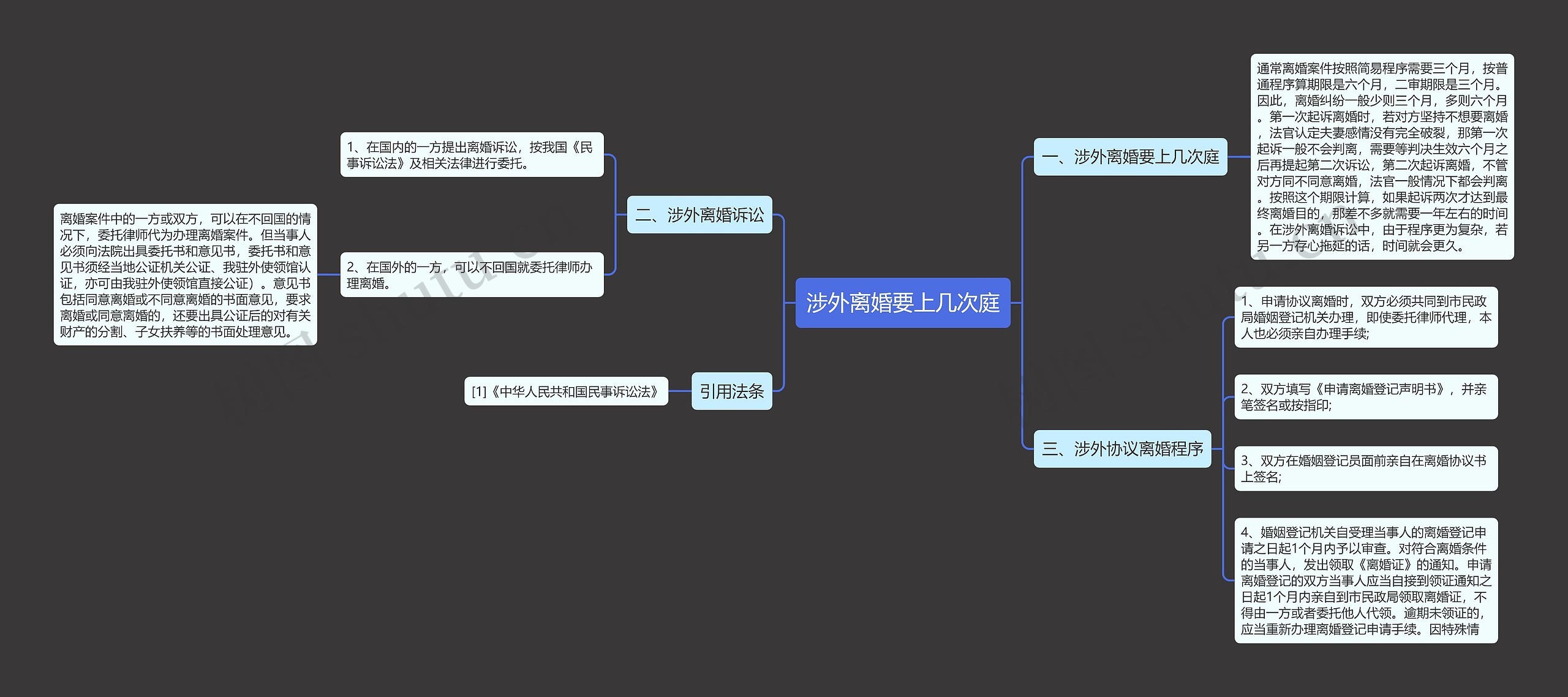 涉外离婚要上几次庭思维导图