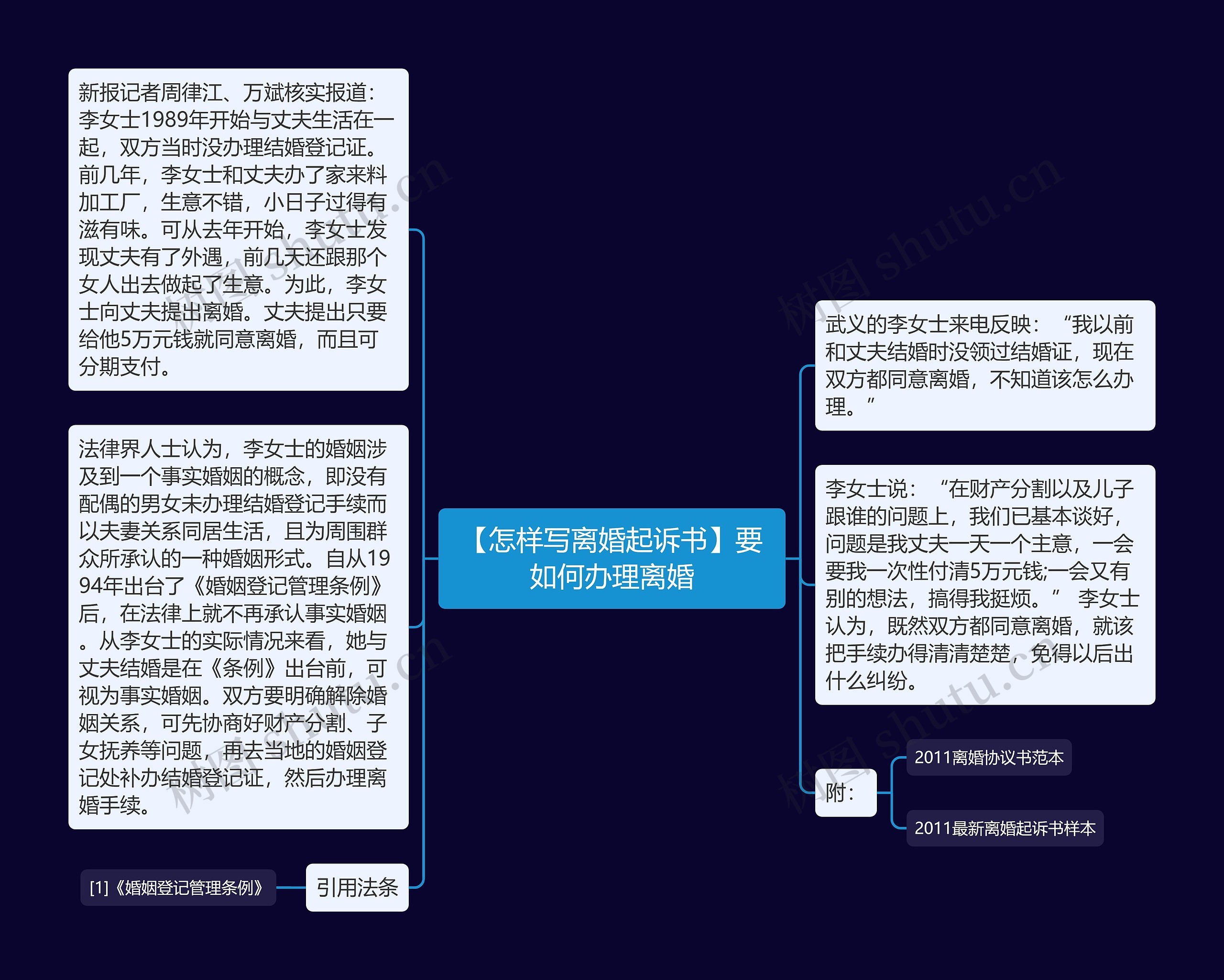 【怎样写离婚起诉书】要如何办理离婚