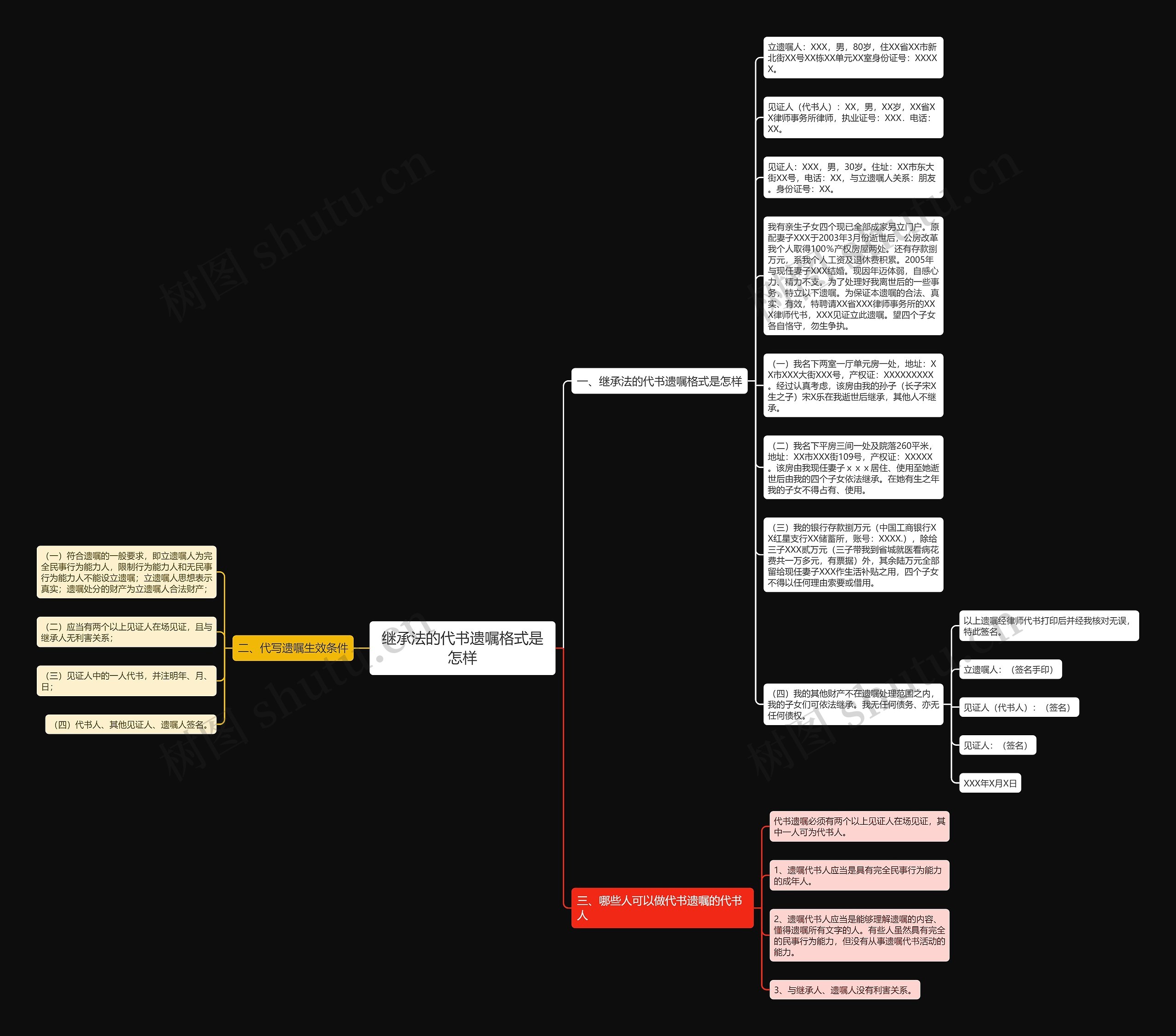 继承法的代书遗嘱格式是怎样思维导图