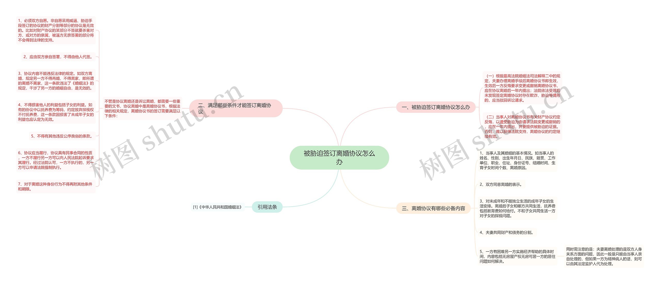 被胁迫签订离婚协议怎么办思维导图