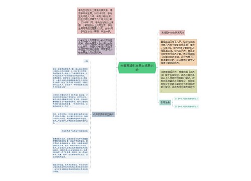 夫妻离婚引发养女抚养纠纷