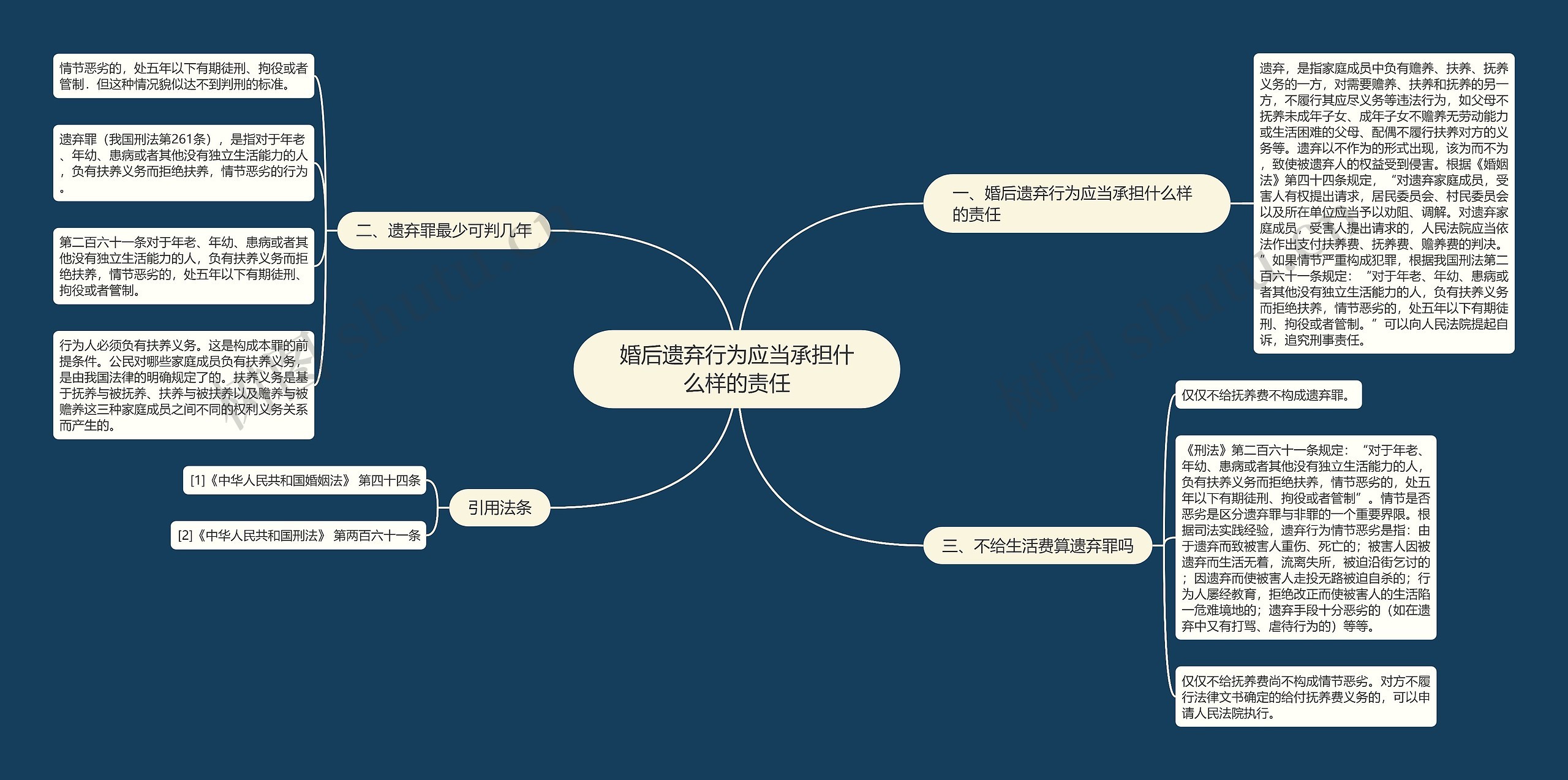 婚后遗弃行为应当承担什么样的责任